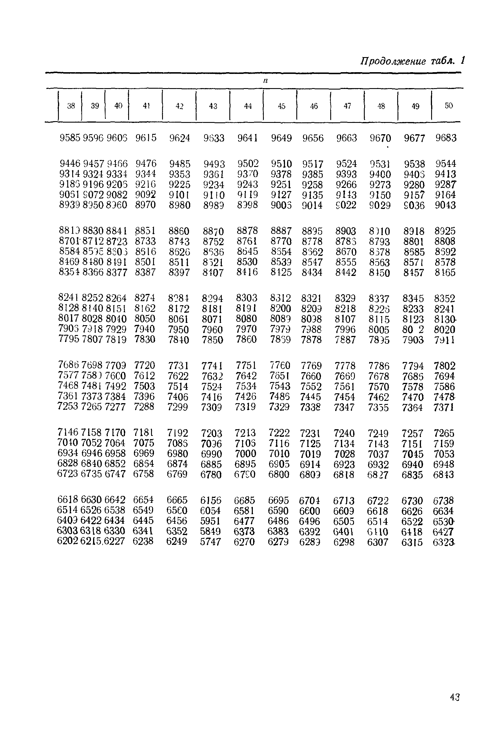 РД 50-476-84