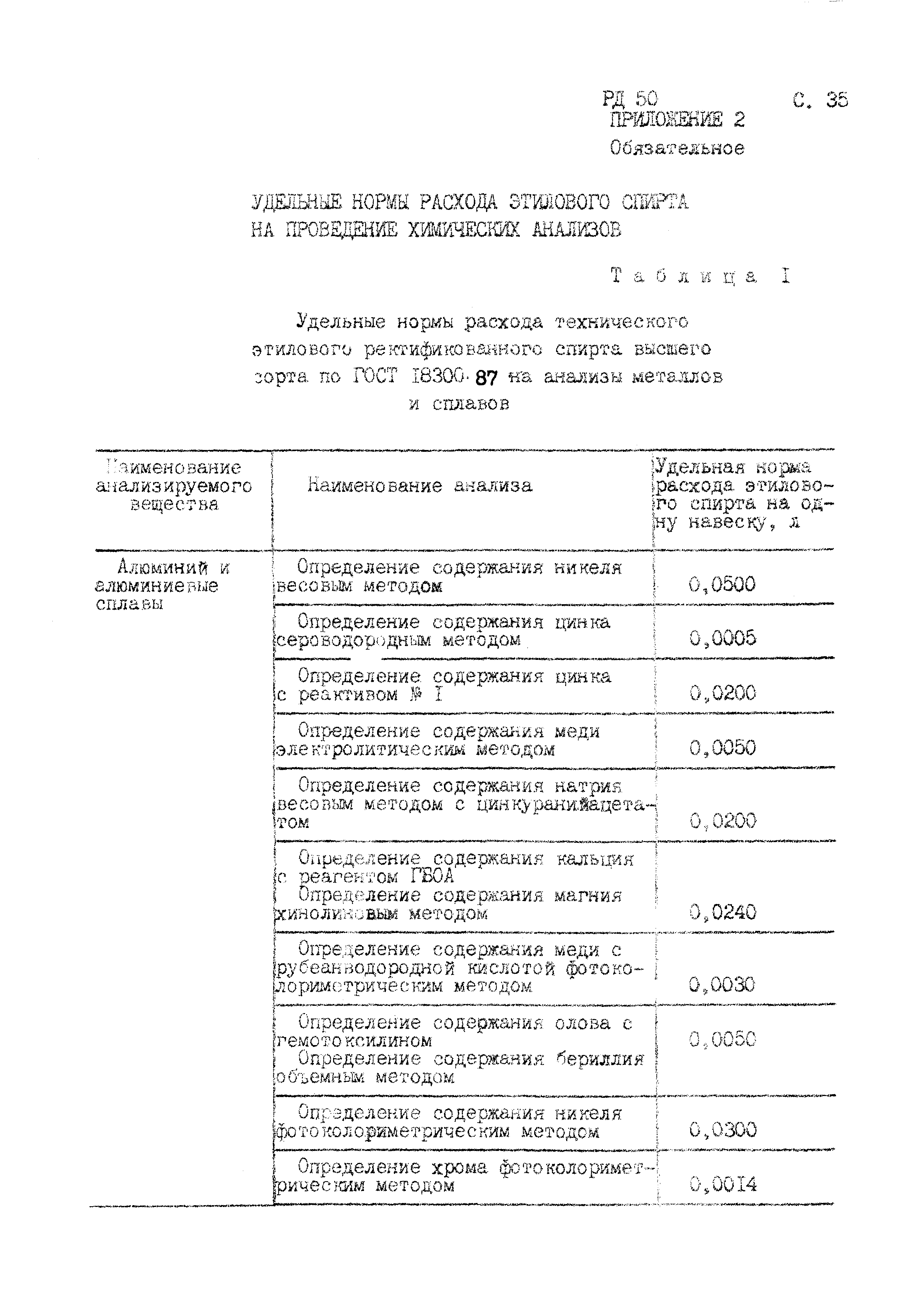 РД 50-687-89