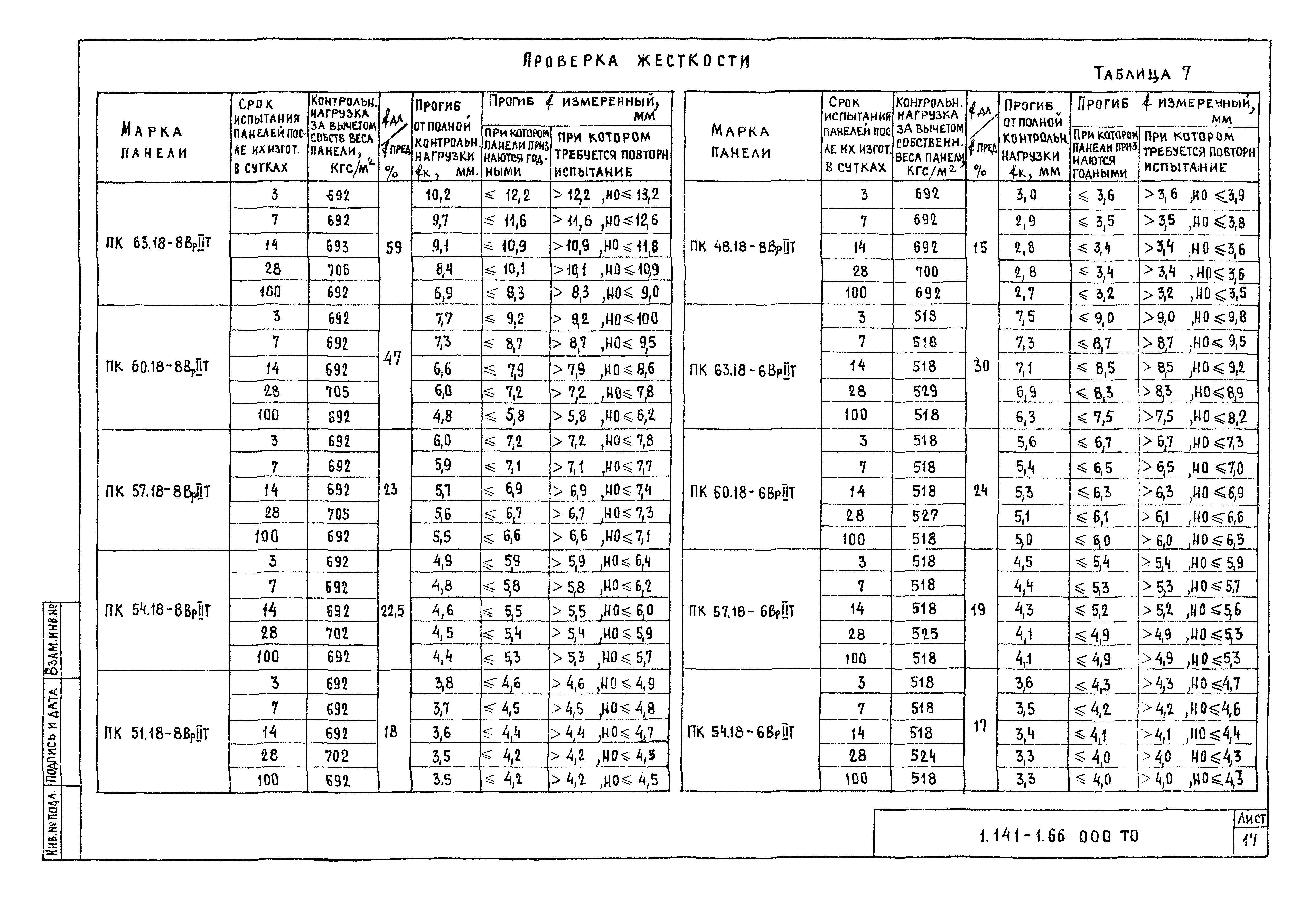 Серия 1.141-1