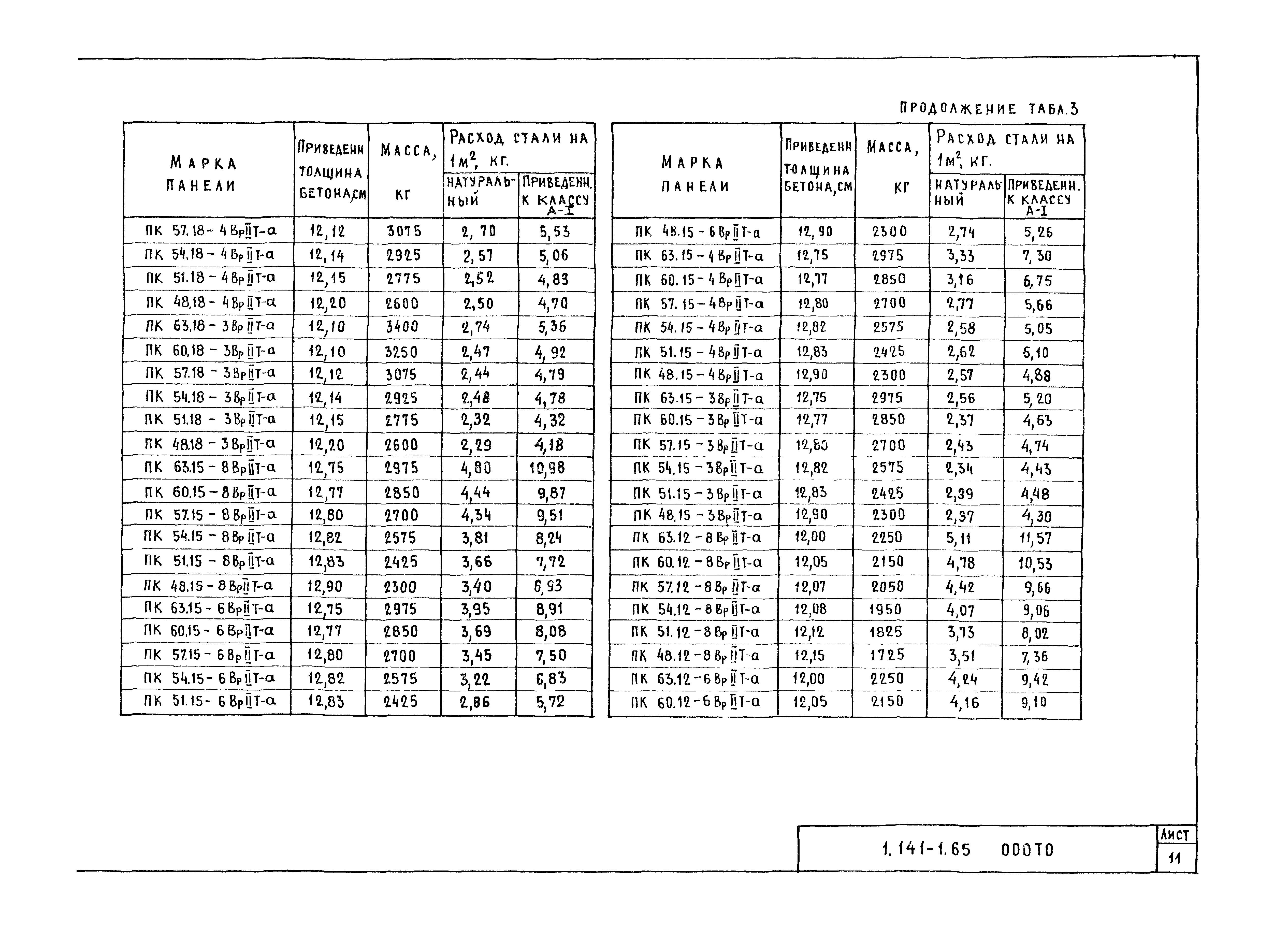 Серия 1.141-1