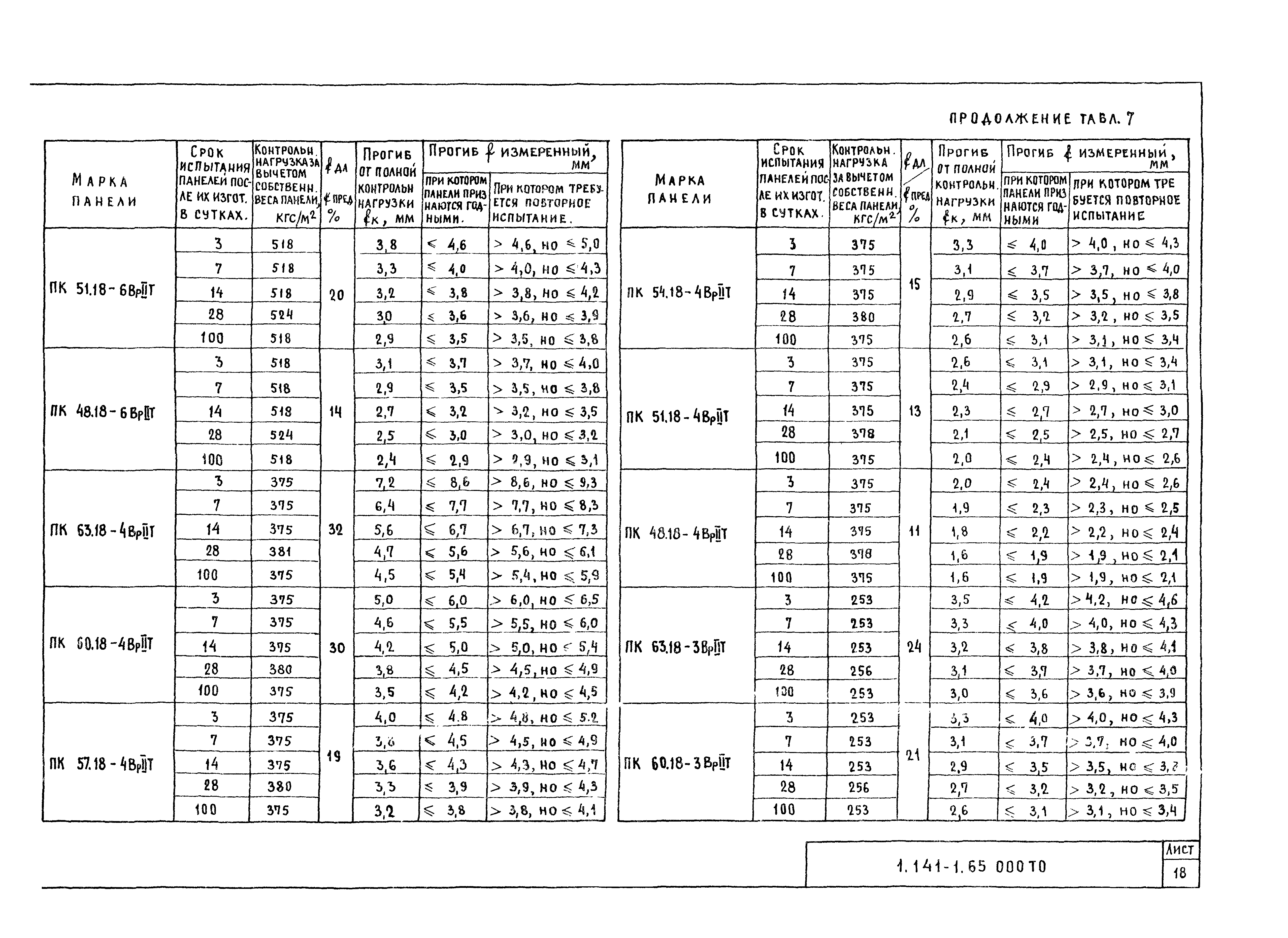 Серия 1.141-1