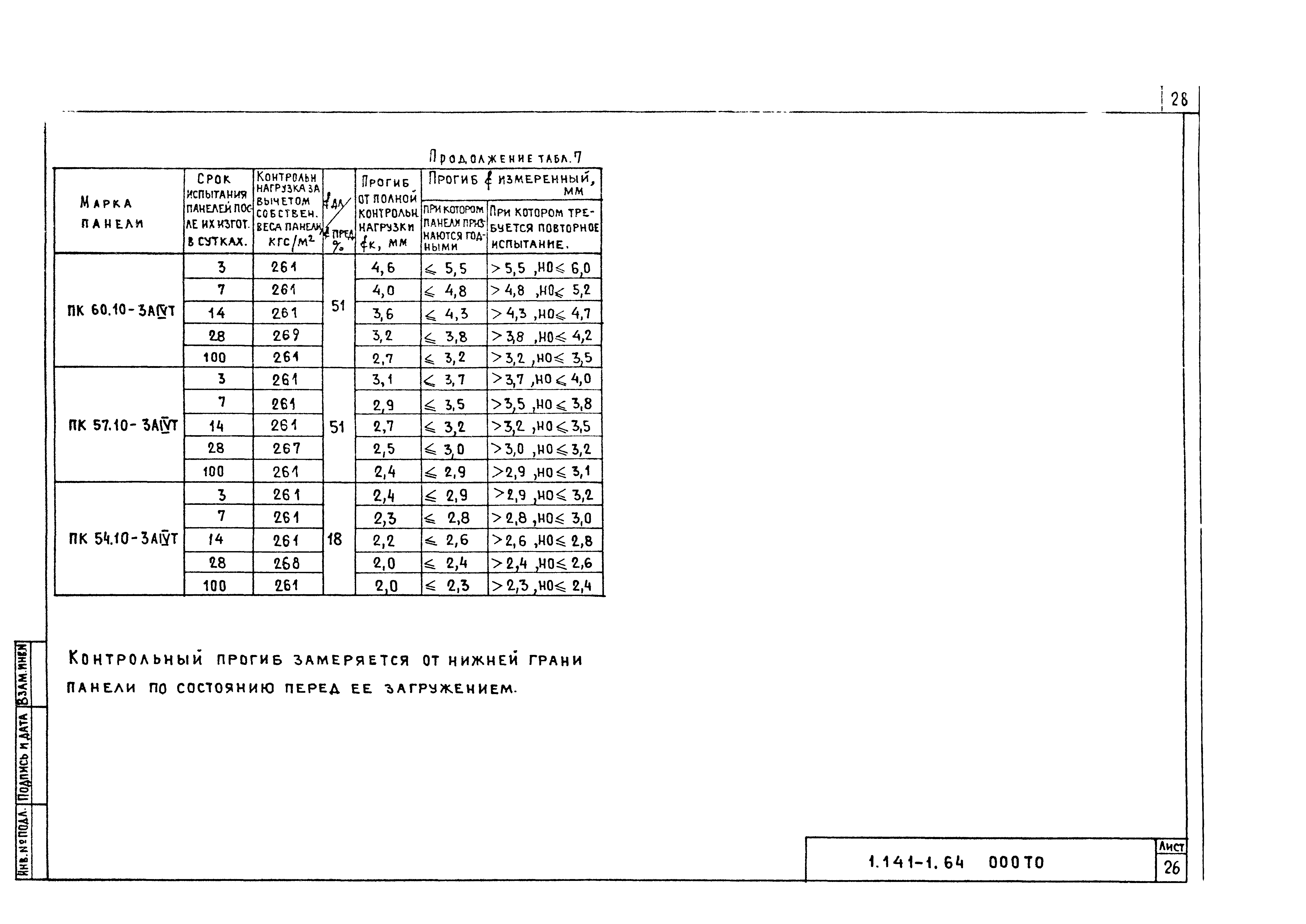 Серия 1.141-1