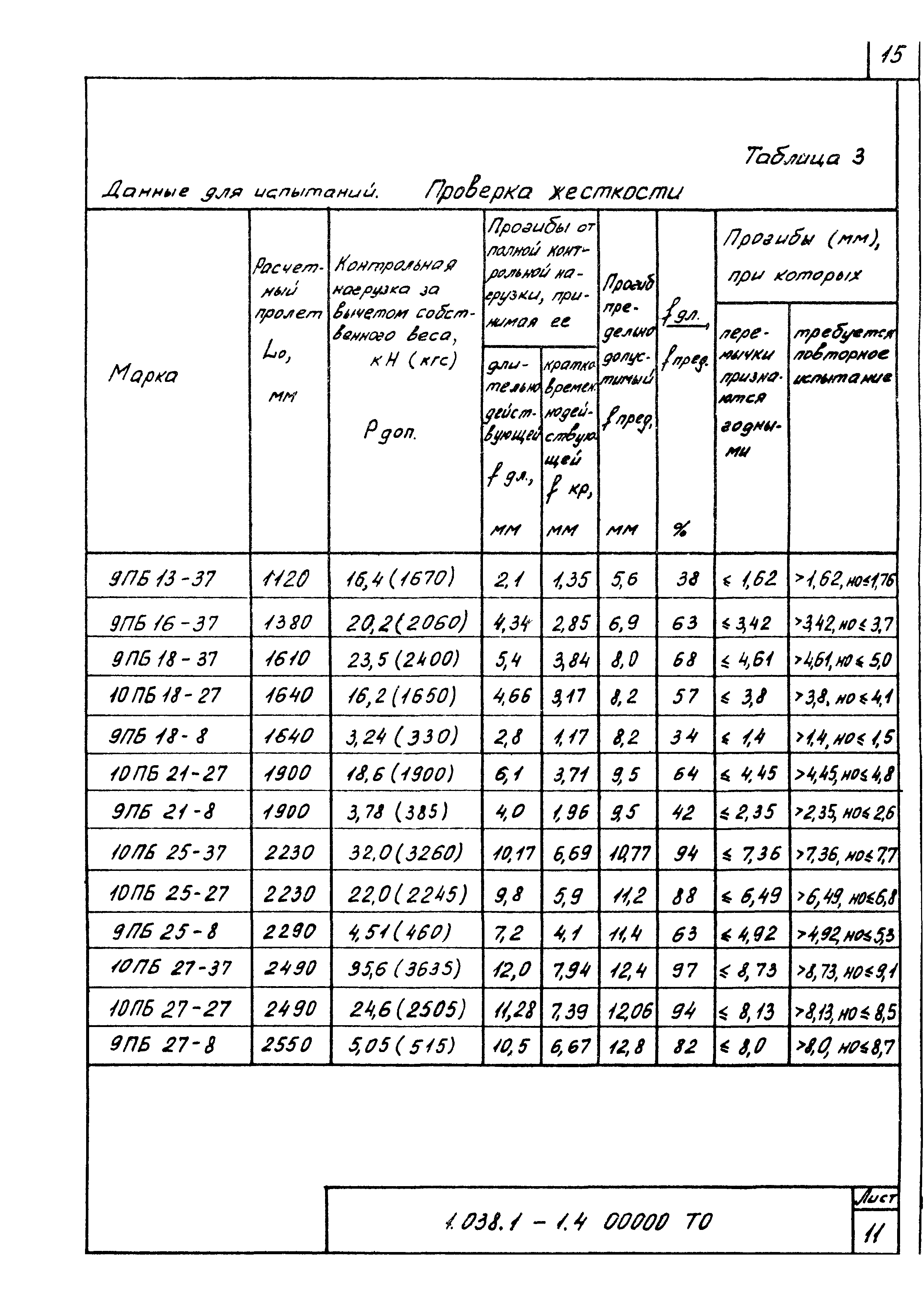 Серия 1.038.1-1