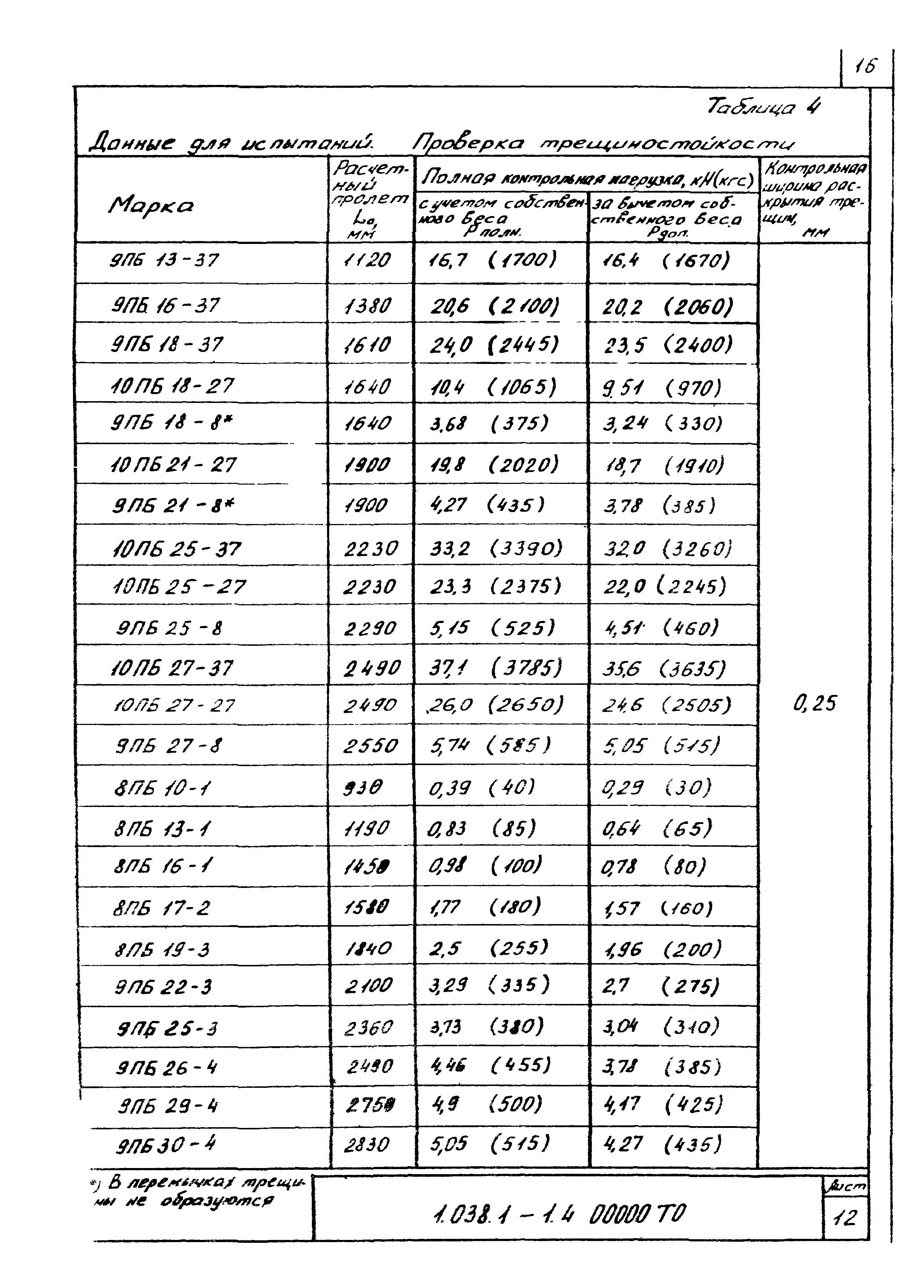 Серия 1.038.1-1