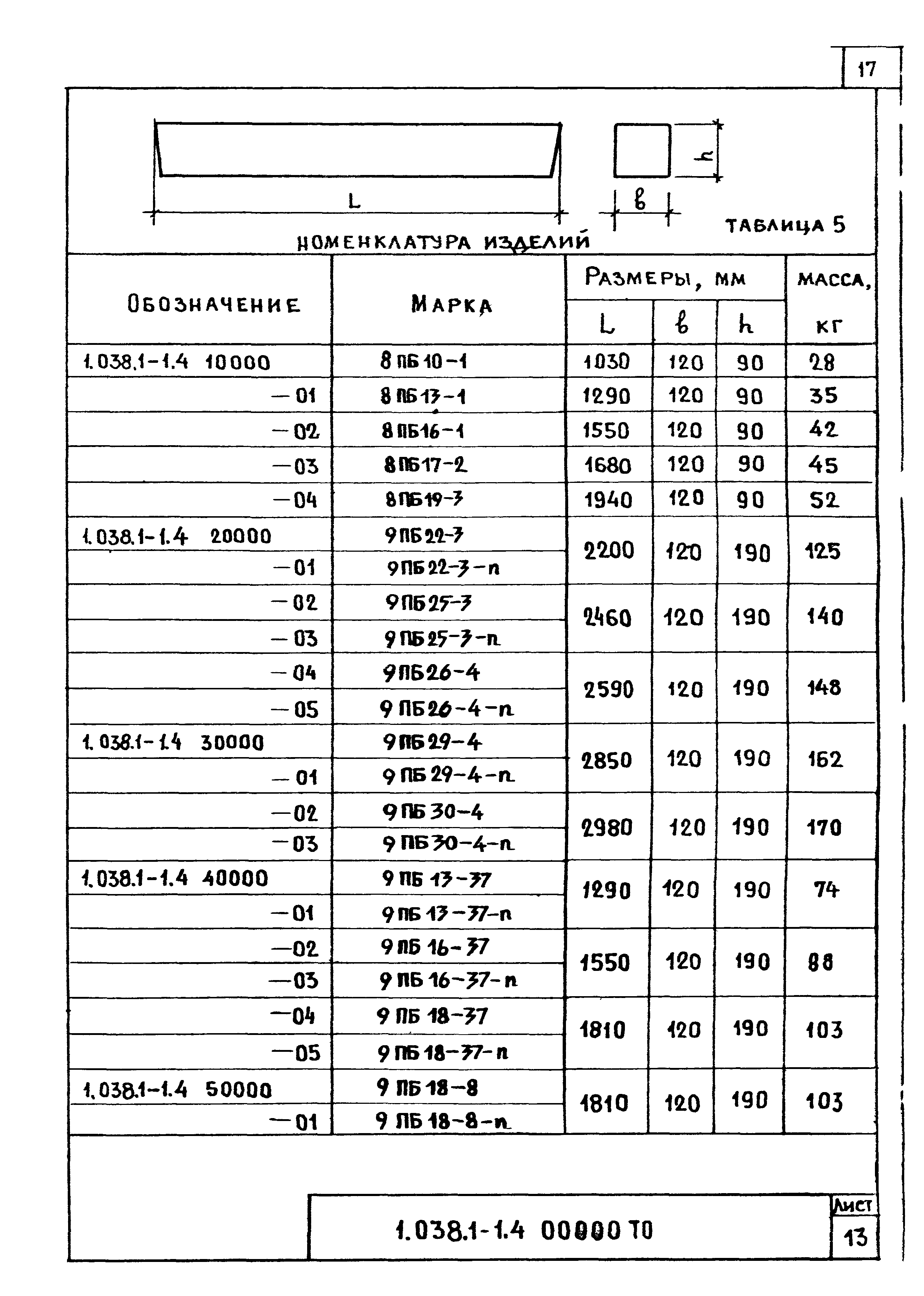 Серия 1.038.1-1