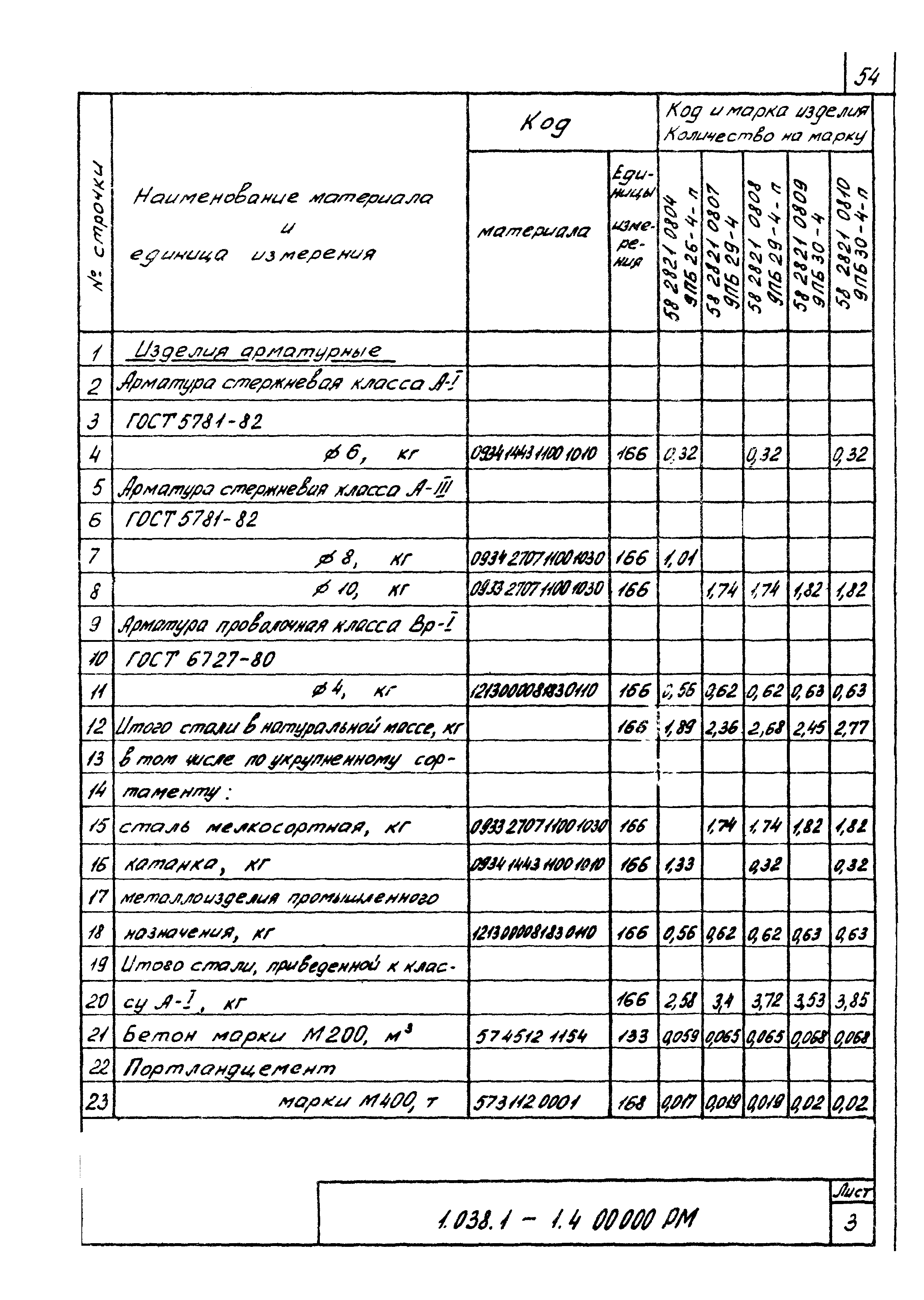 Серия 1.038.1-1