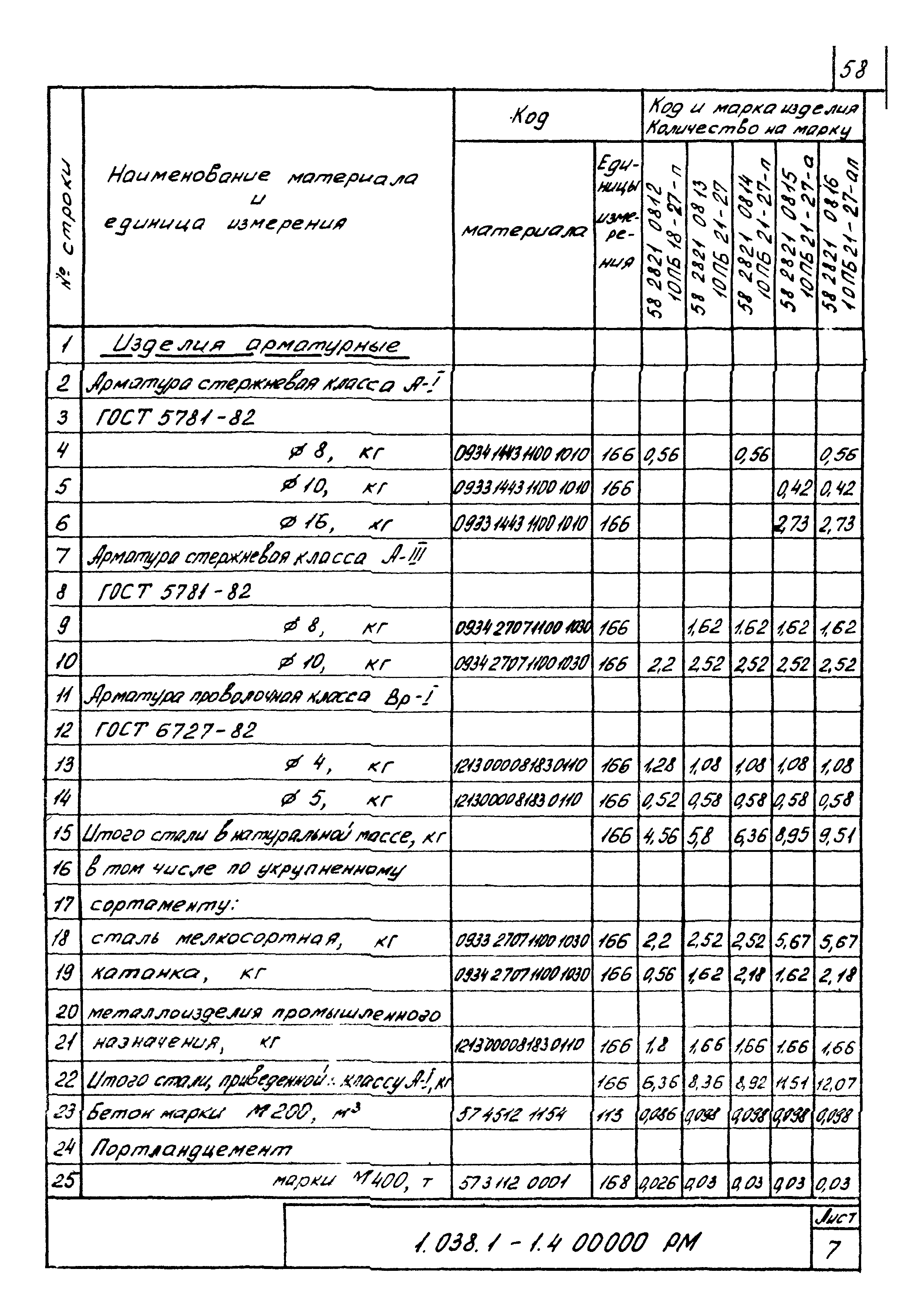 Серия 1.038.1-1