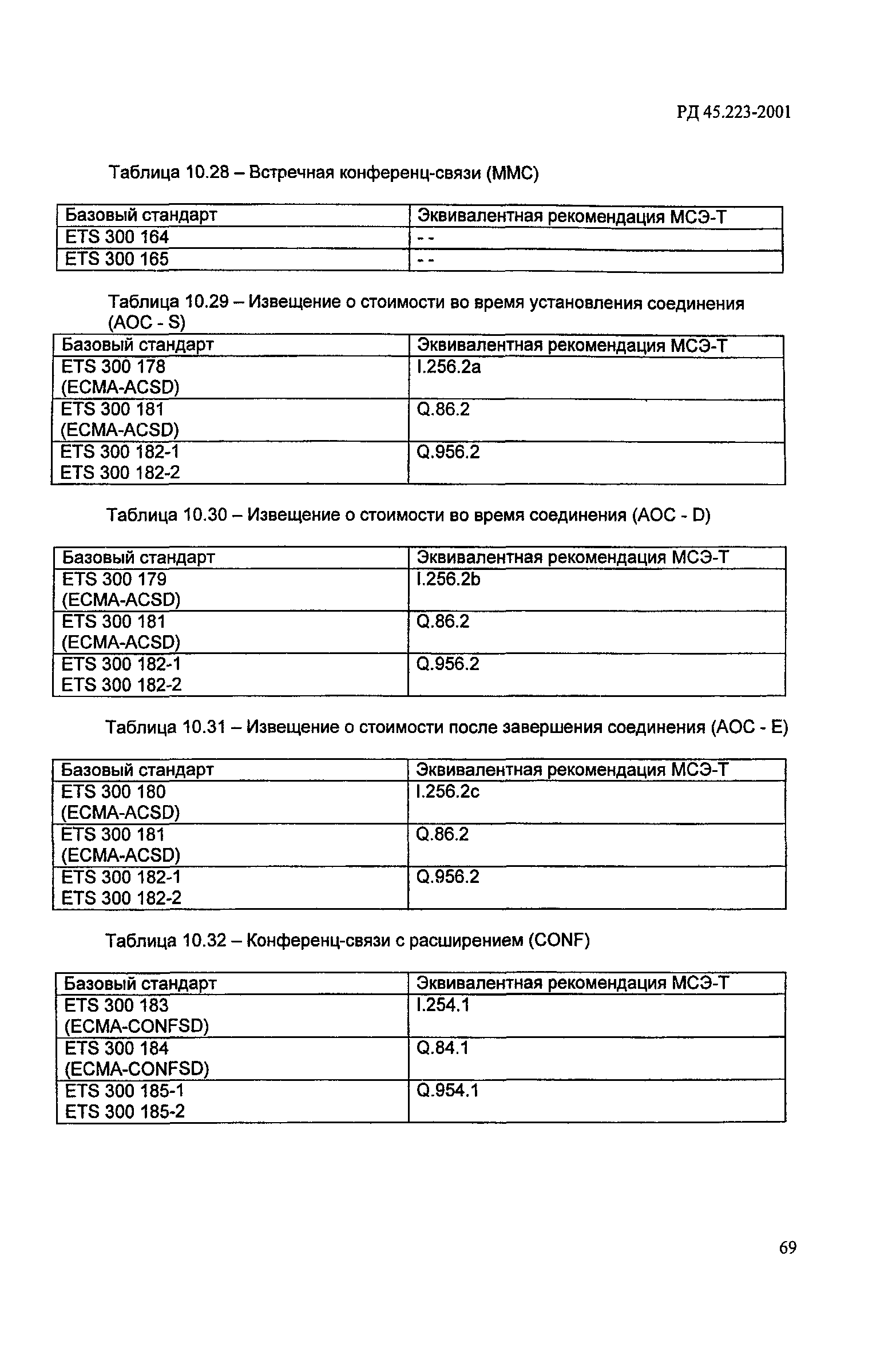 РД 45.223-2001
