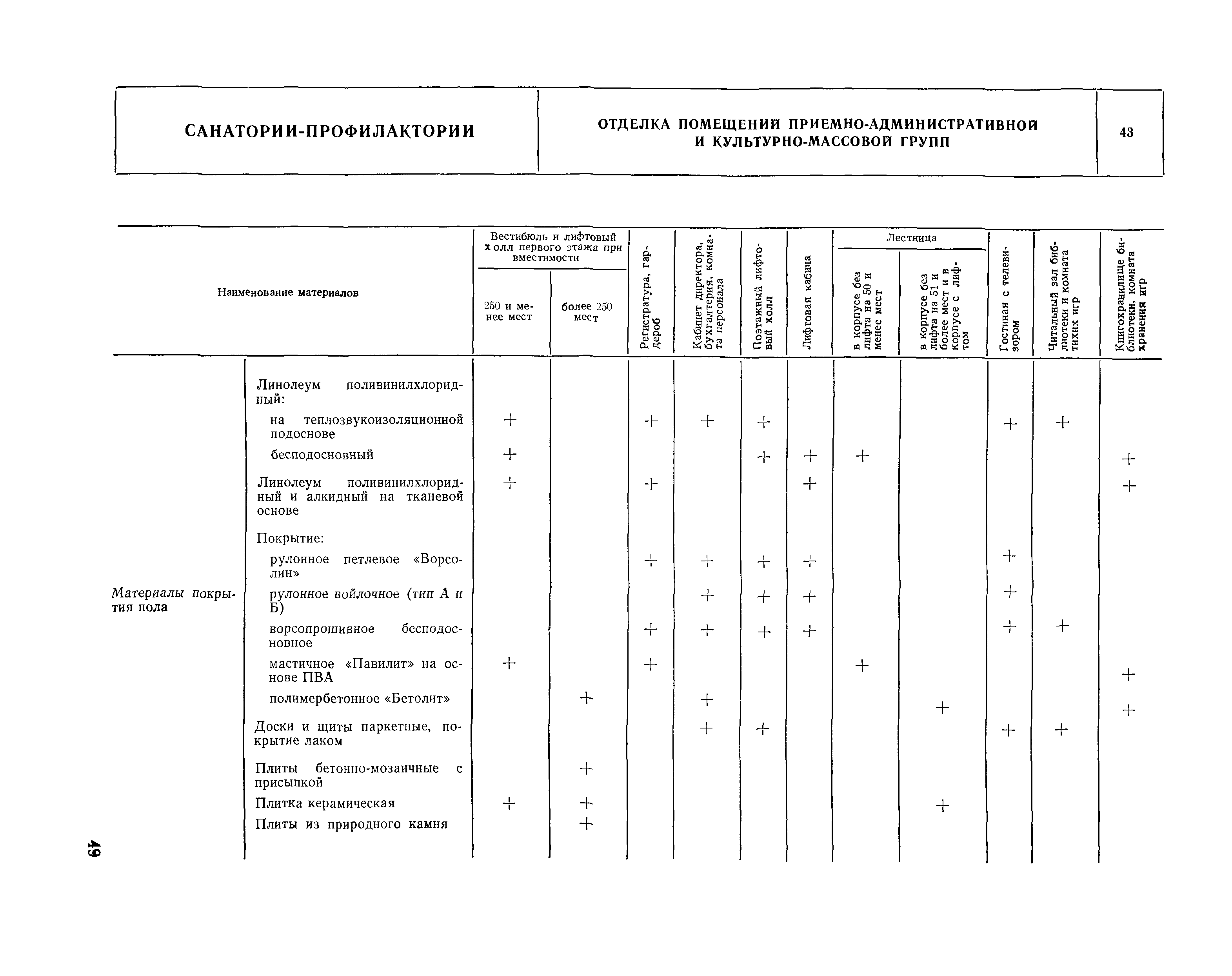 НП 6.4-81