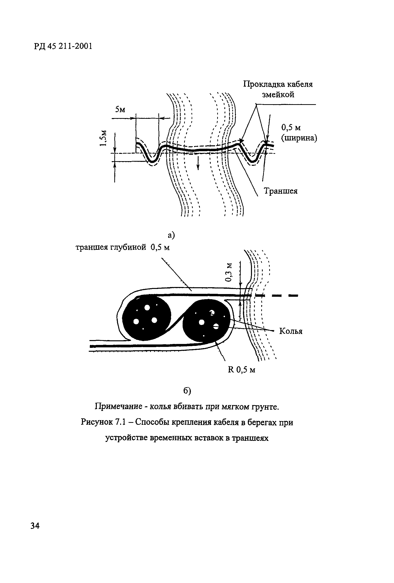 РД 45.211-2001