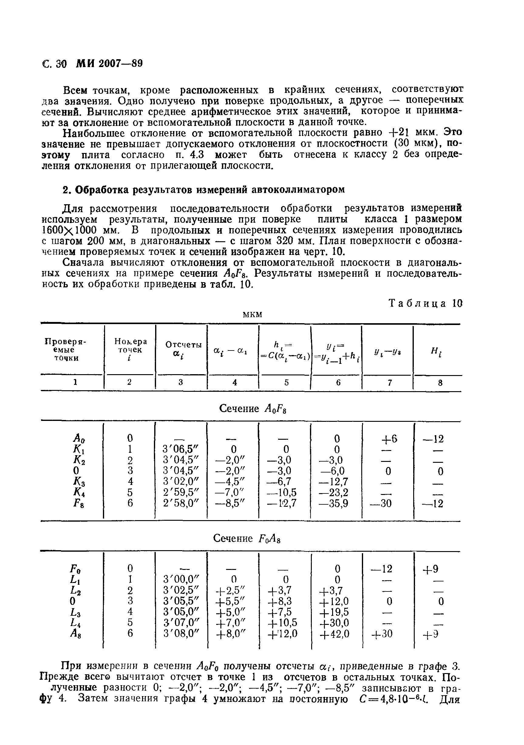 МИ 2007-89