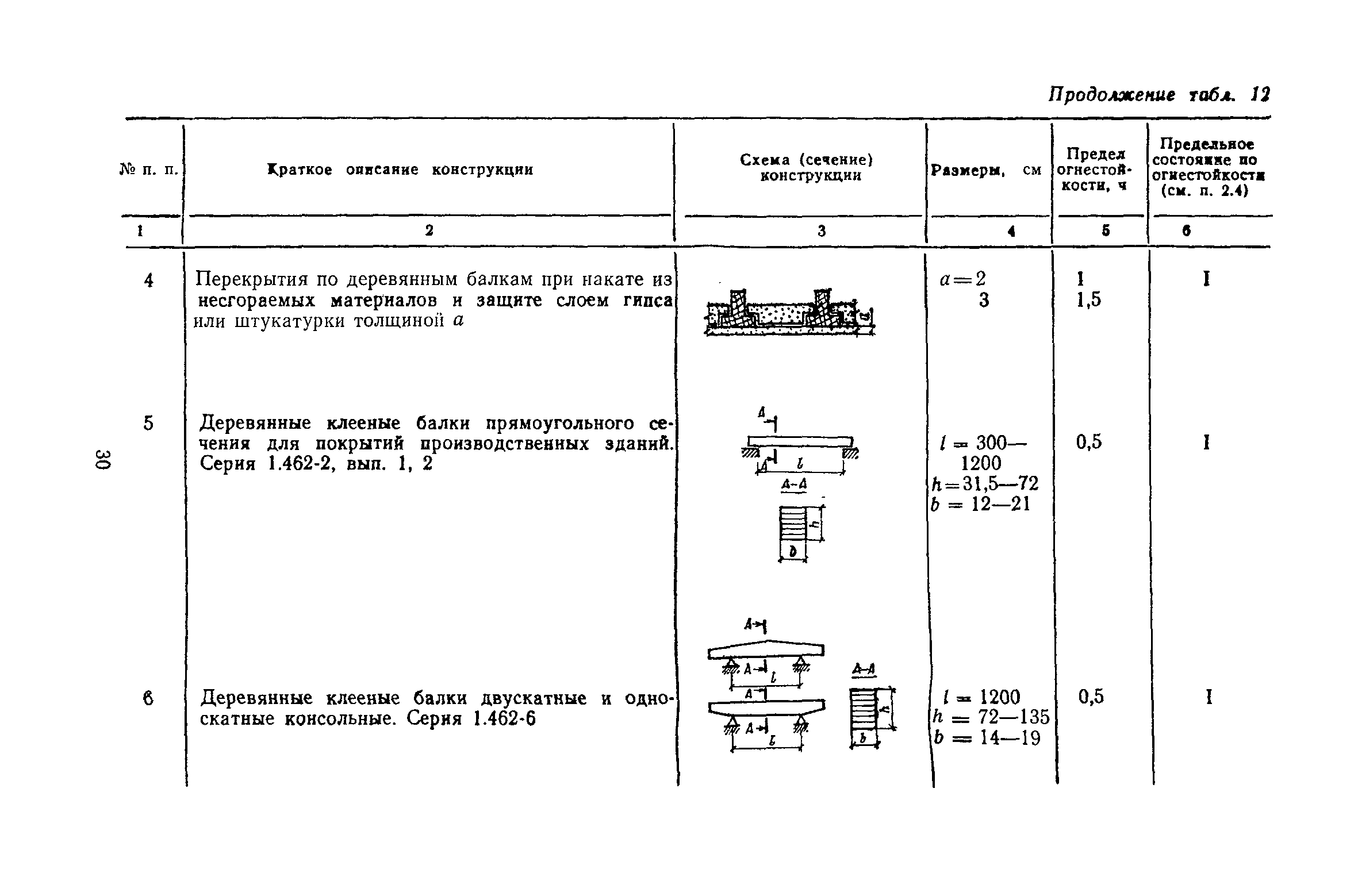 Пособие к СНиП II-2-80