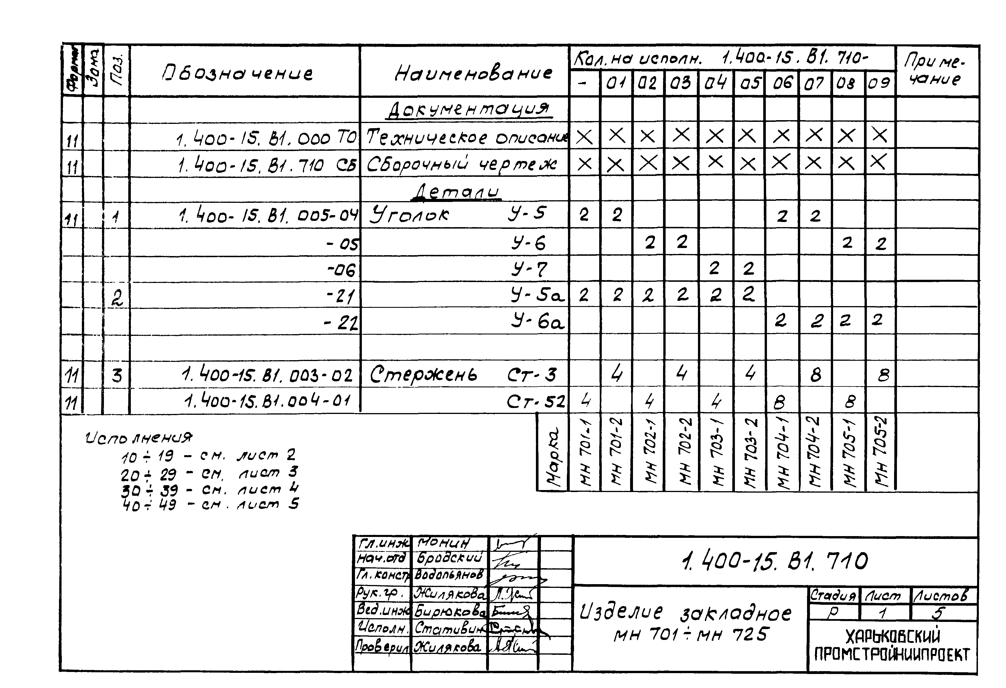 Серия 1.400-15