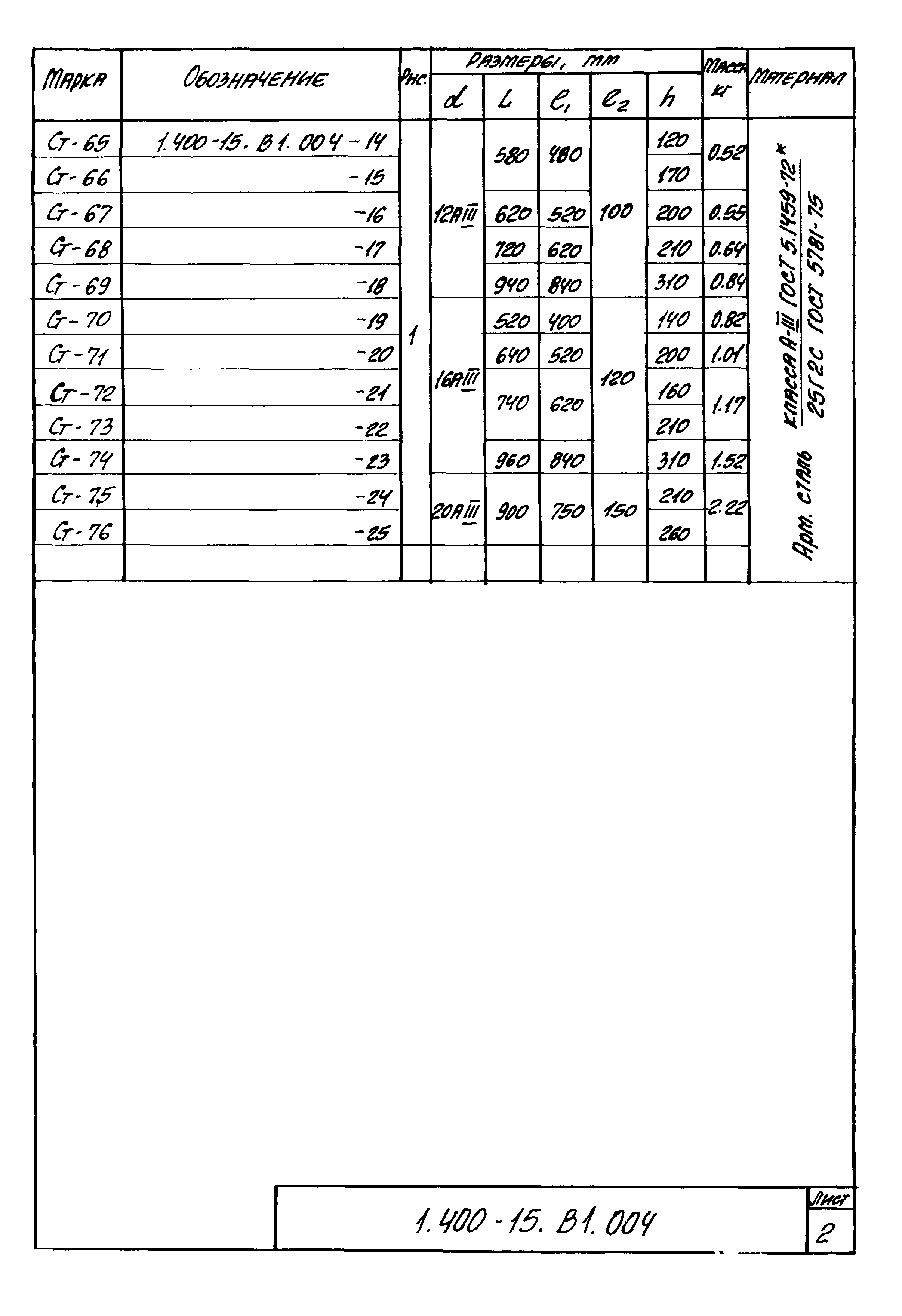 Серия 1.400-15