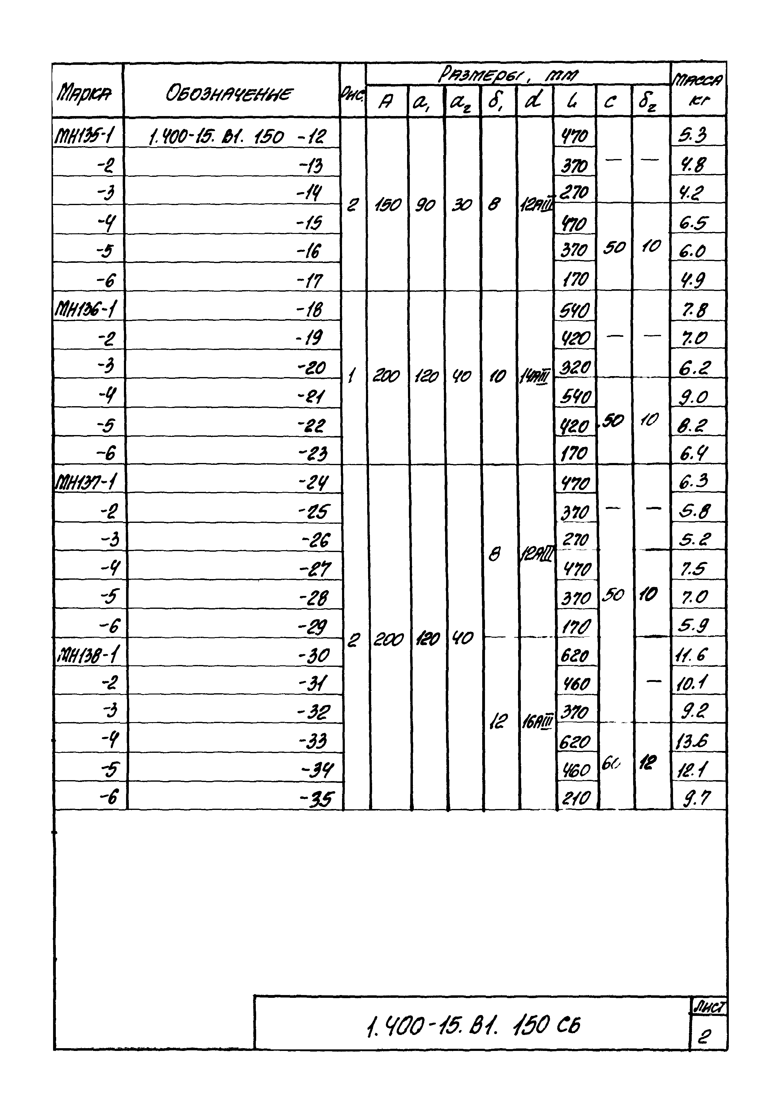 Серия 1.400-15