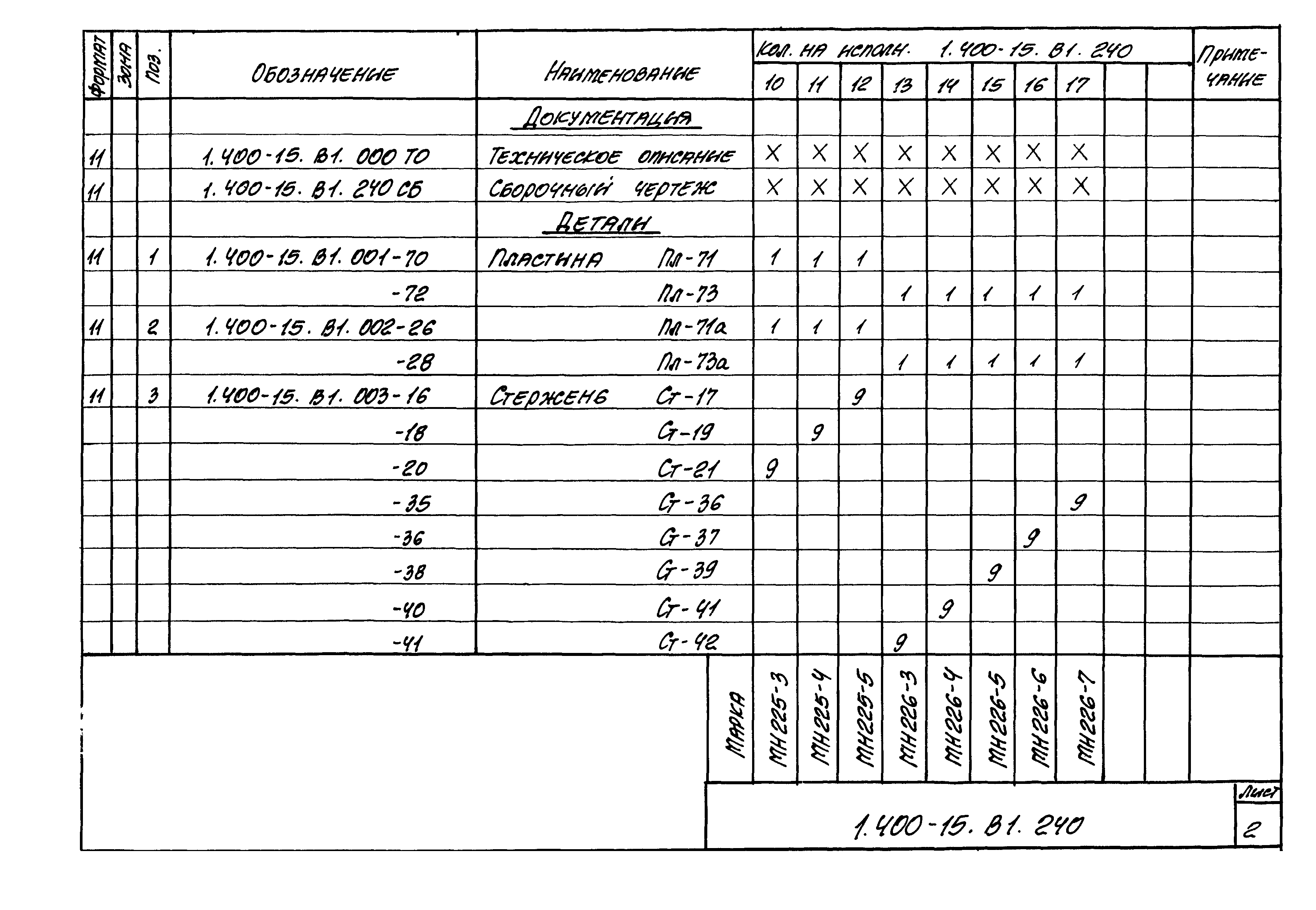 Серия 1.400-15