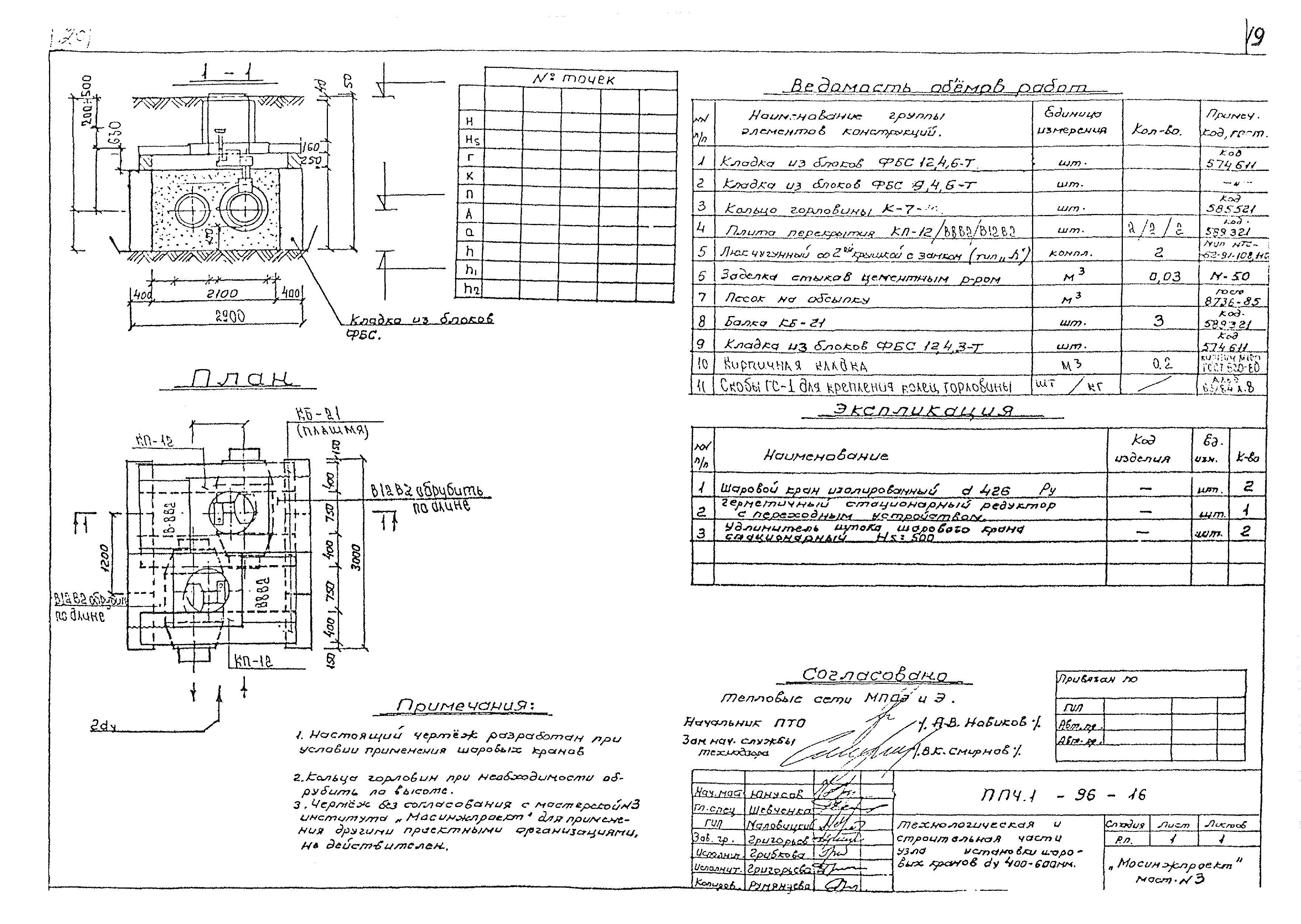 Альбом ППЧ1-96