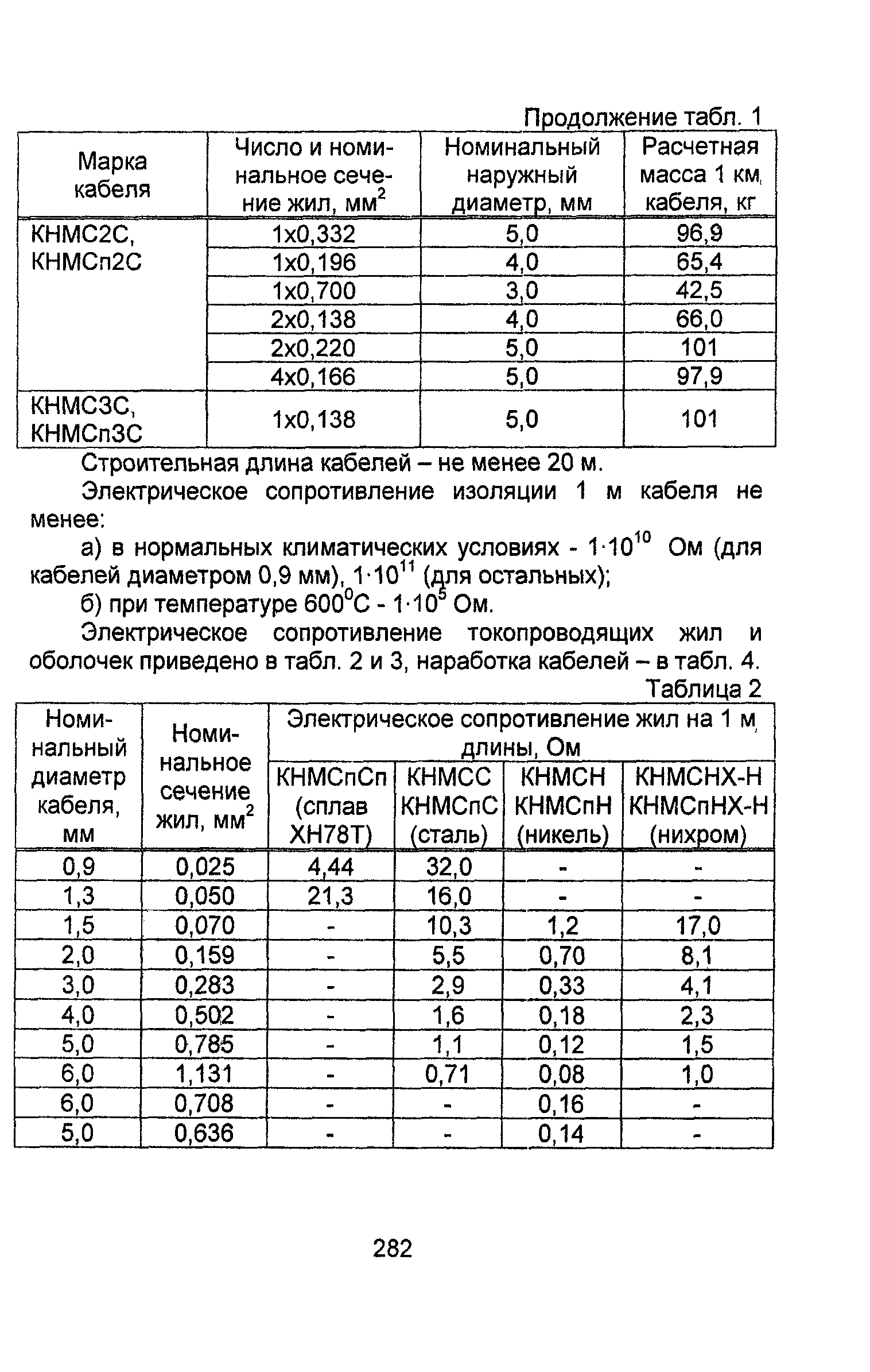 Информационно-технический сборник том 4