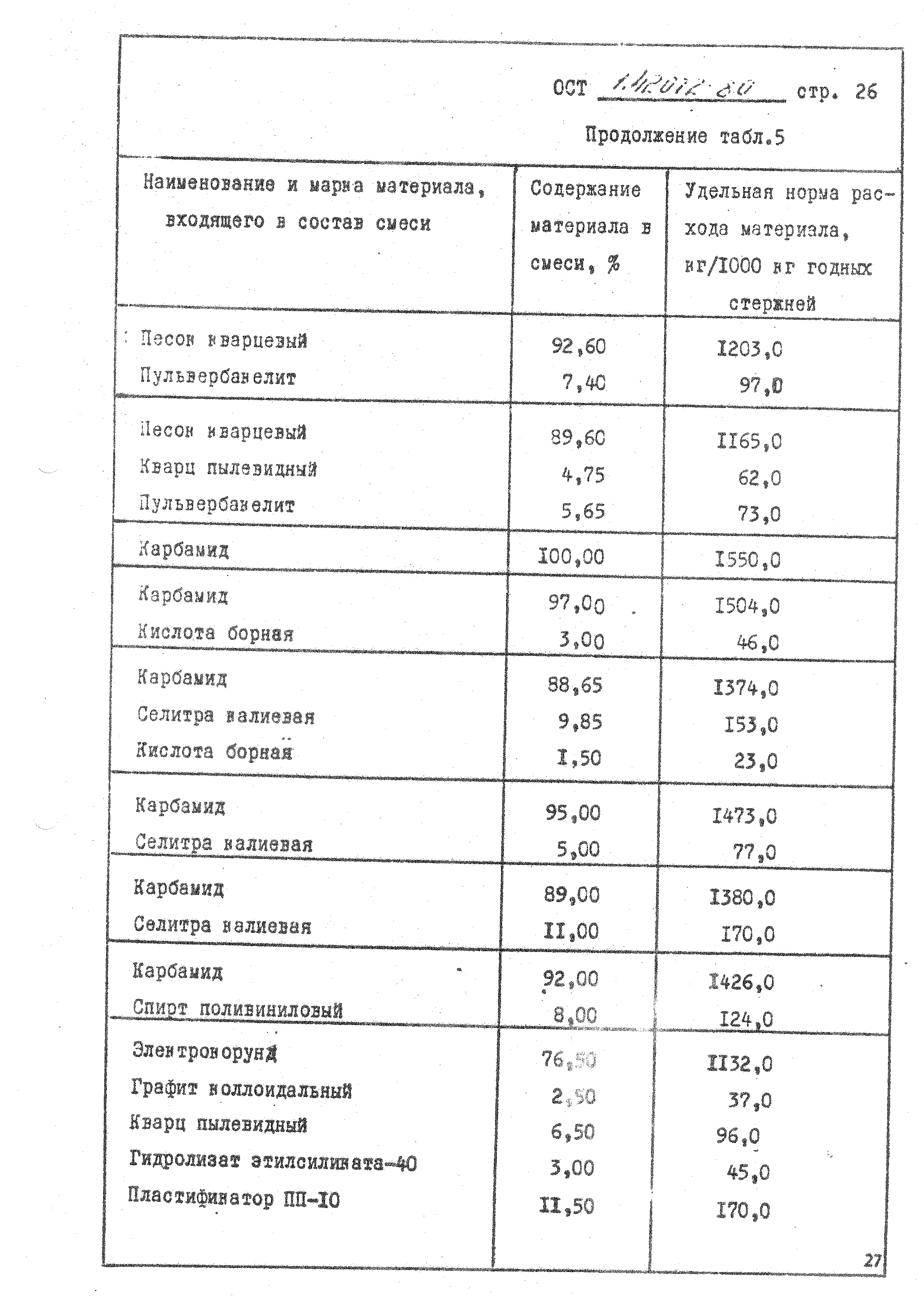 ОСТ 1 42072-80