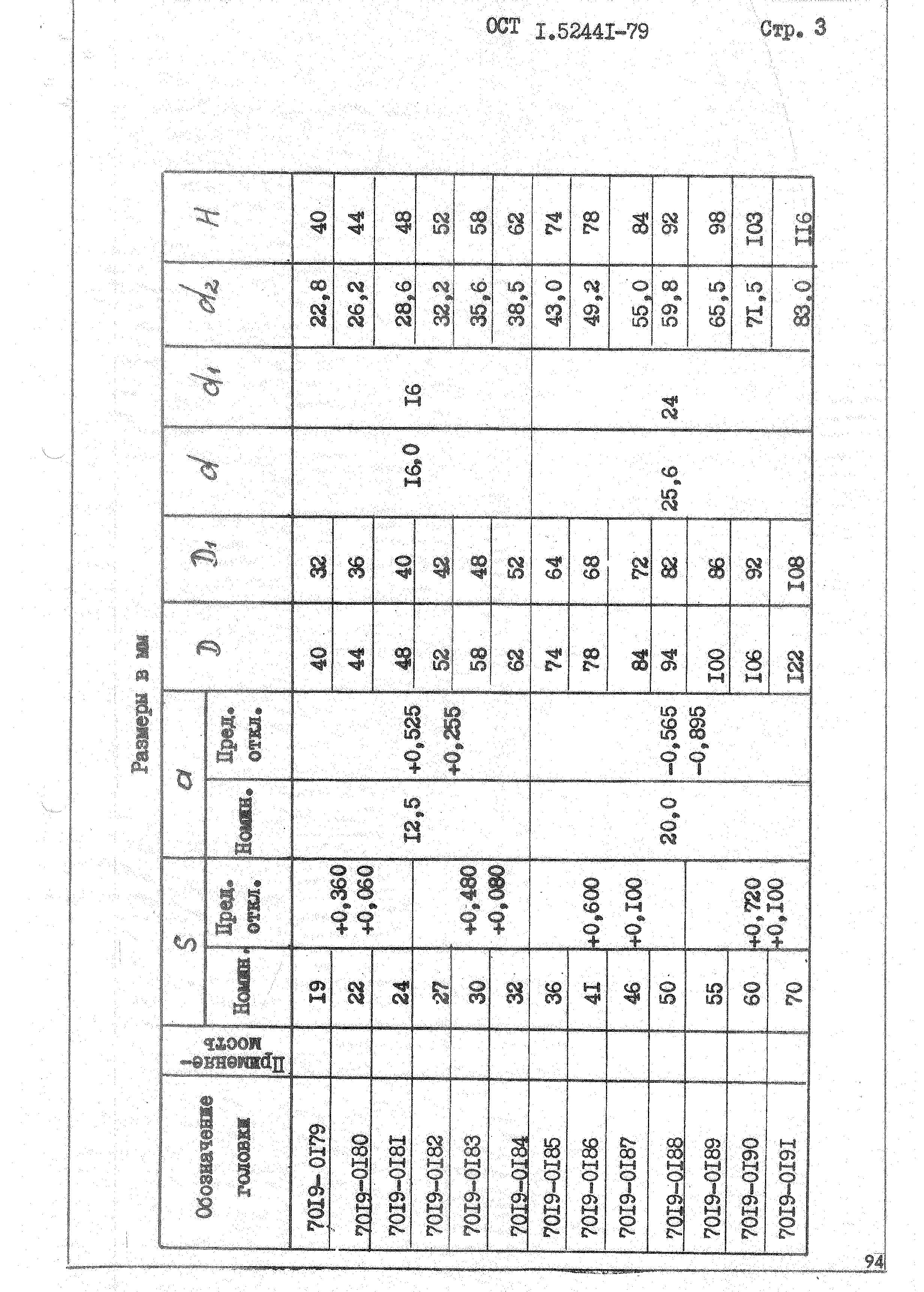 ОСТ 1 52441-79