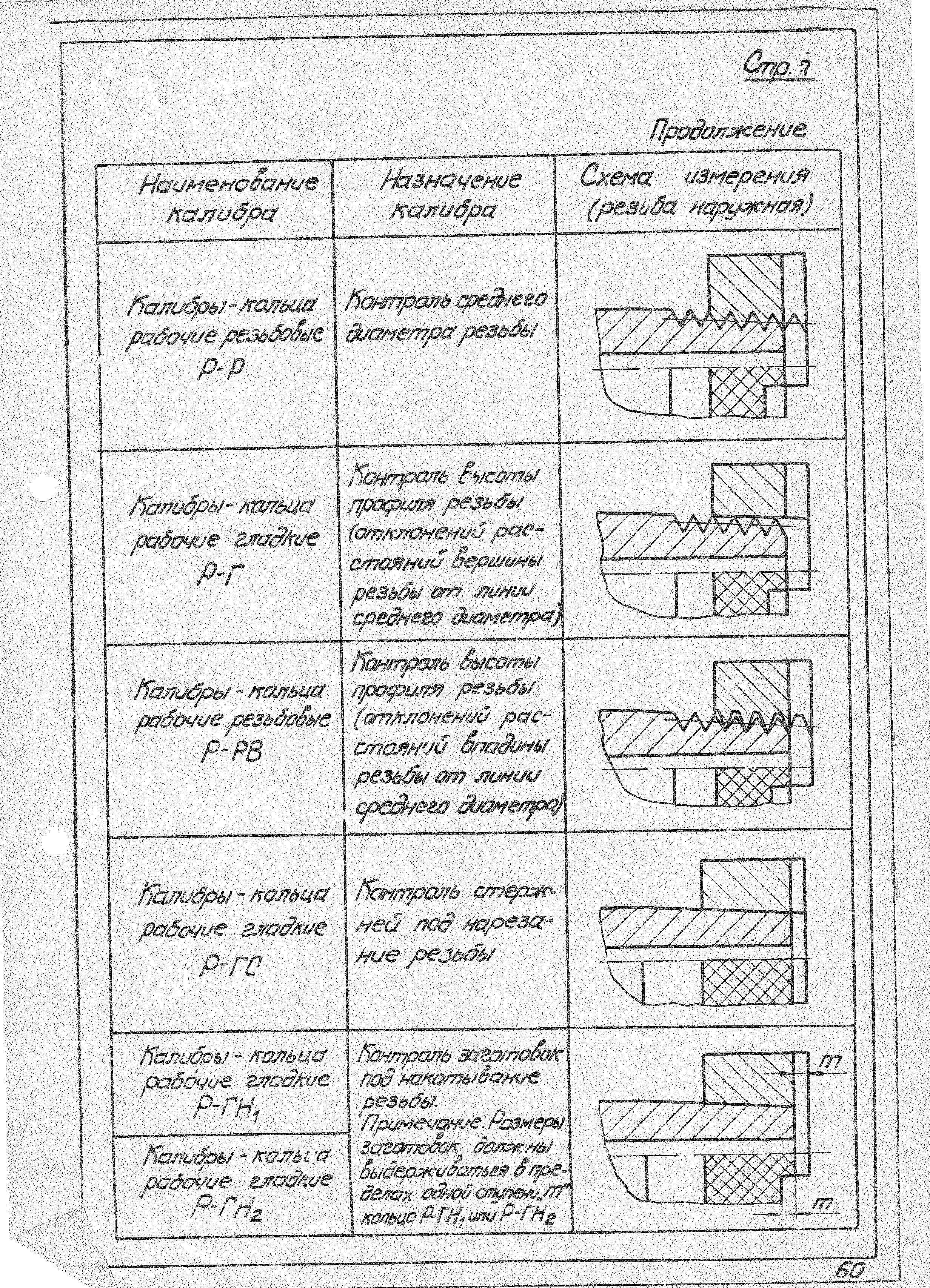 ОСТ 1 51811-74