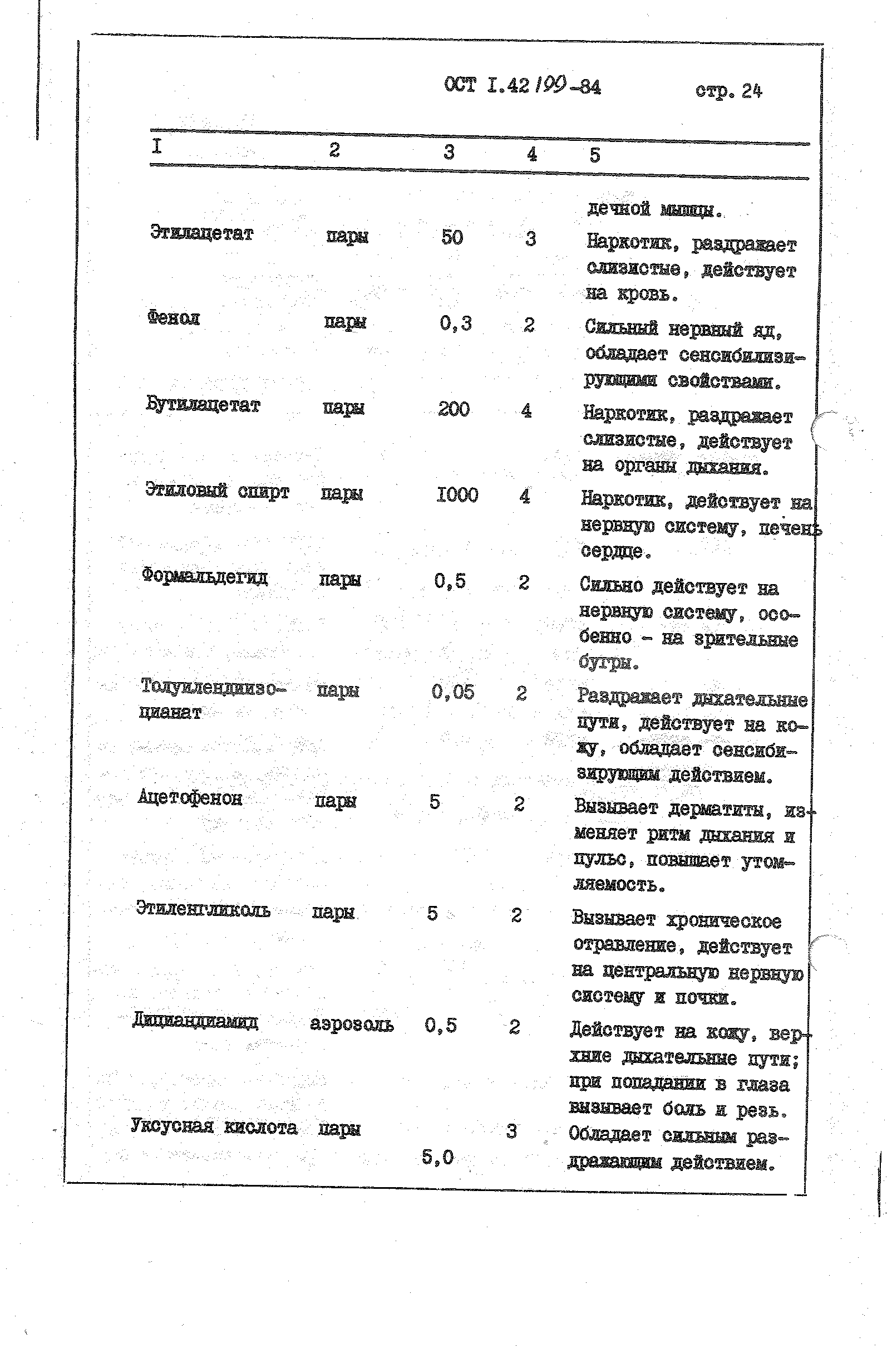 ОСТ 1 42199-84
