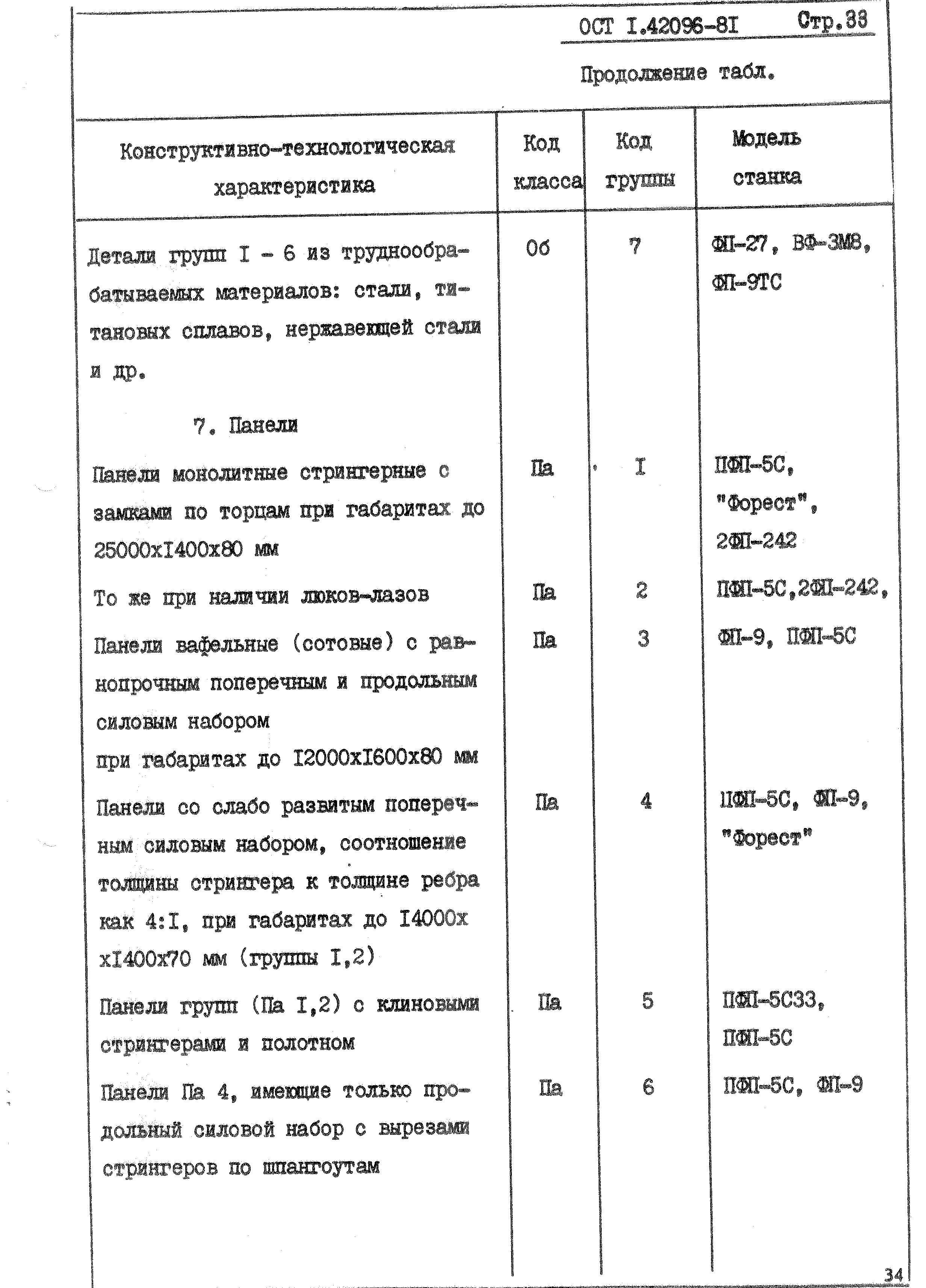 ОСТ 1 42096-81