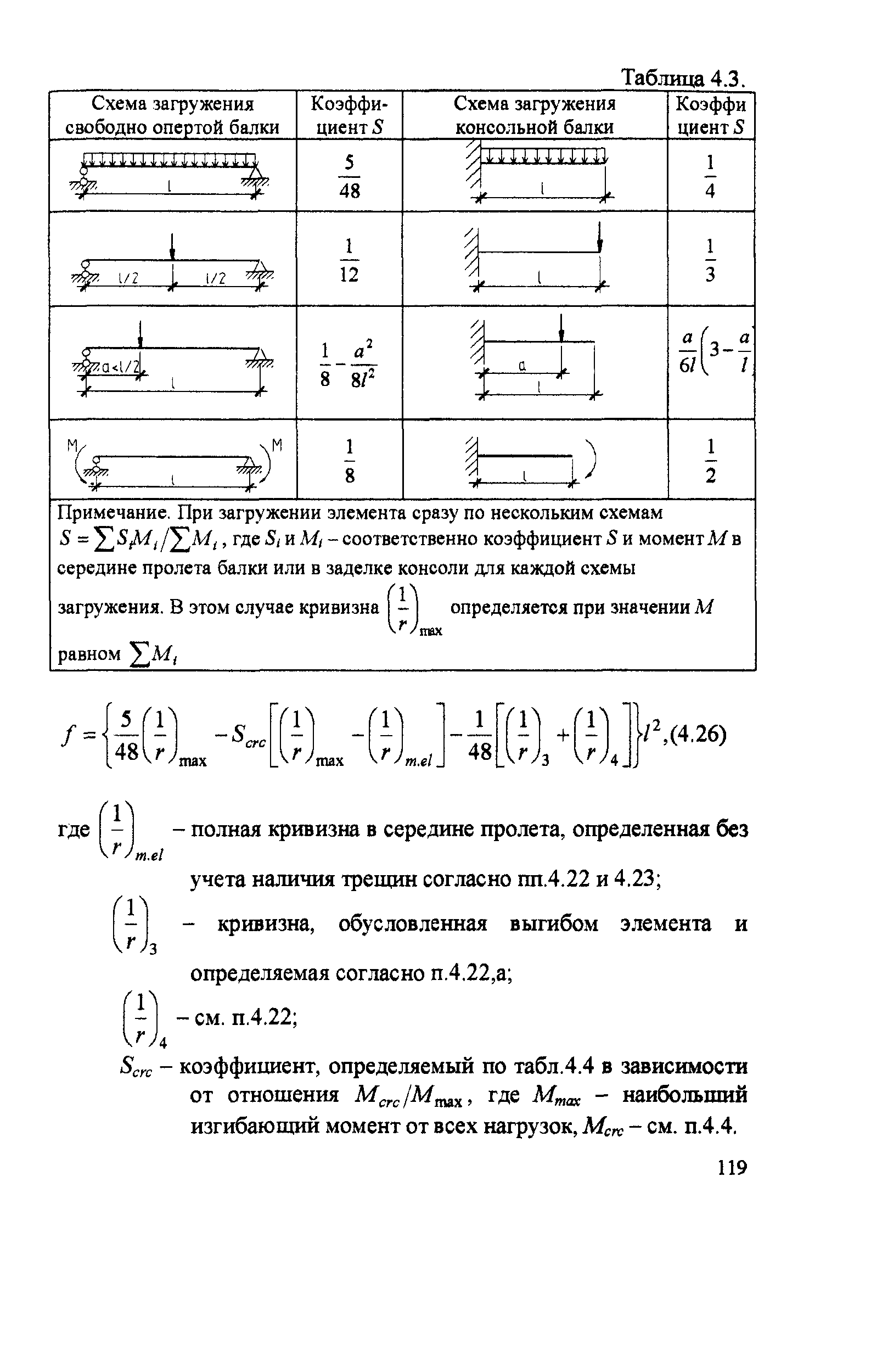 Пособие к СП 52-102-2004