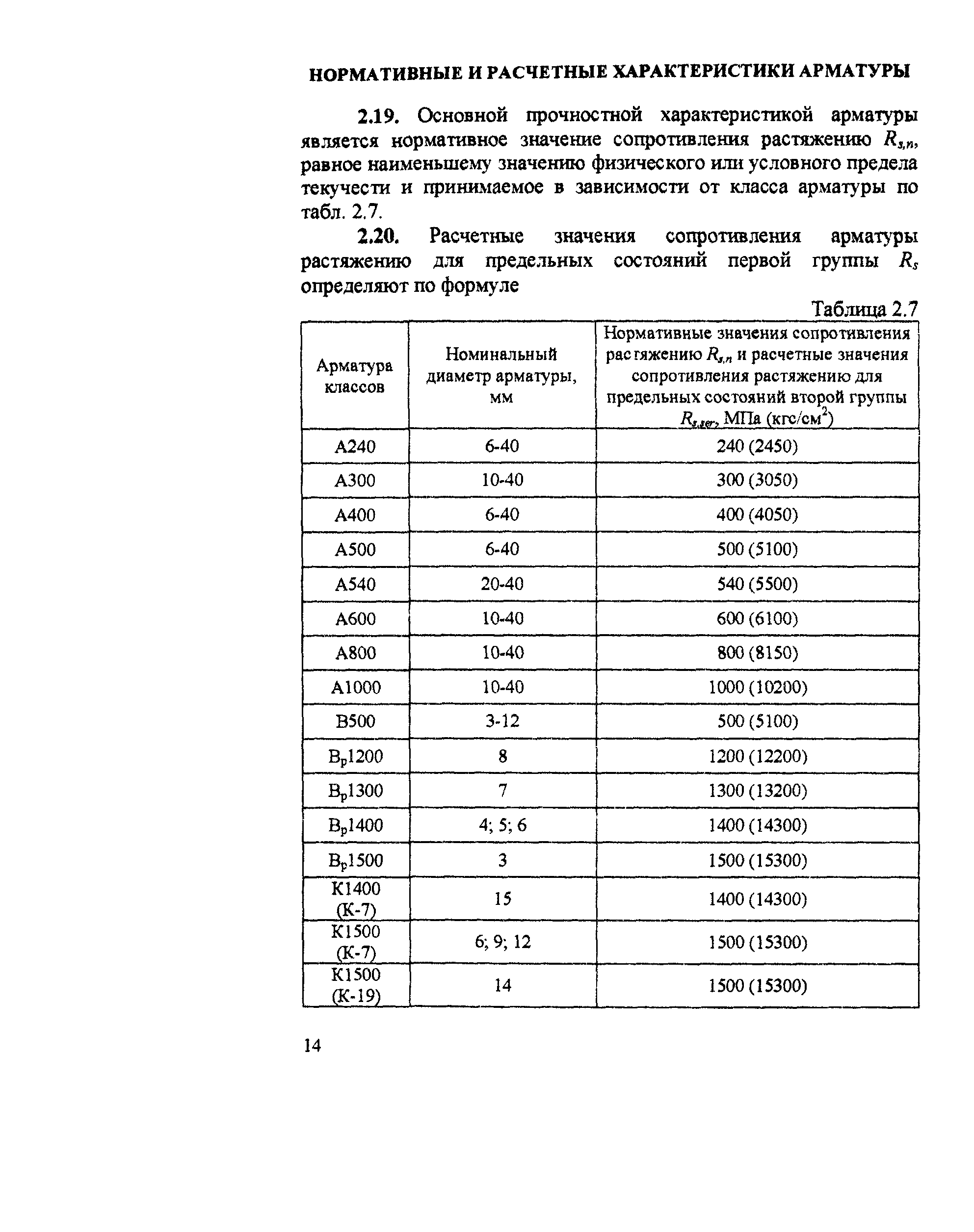 Пособие к СП 52-102-2004
