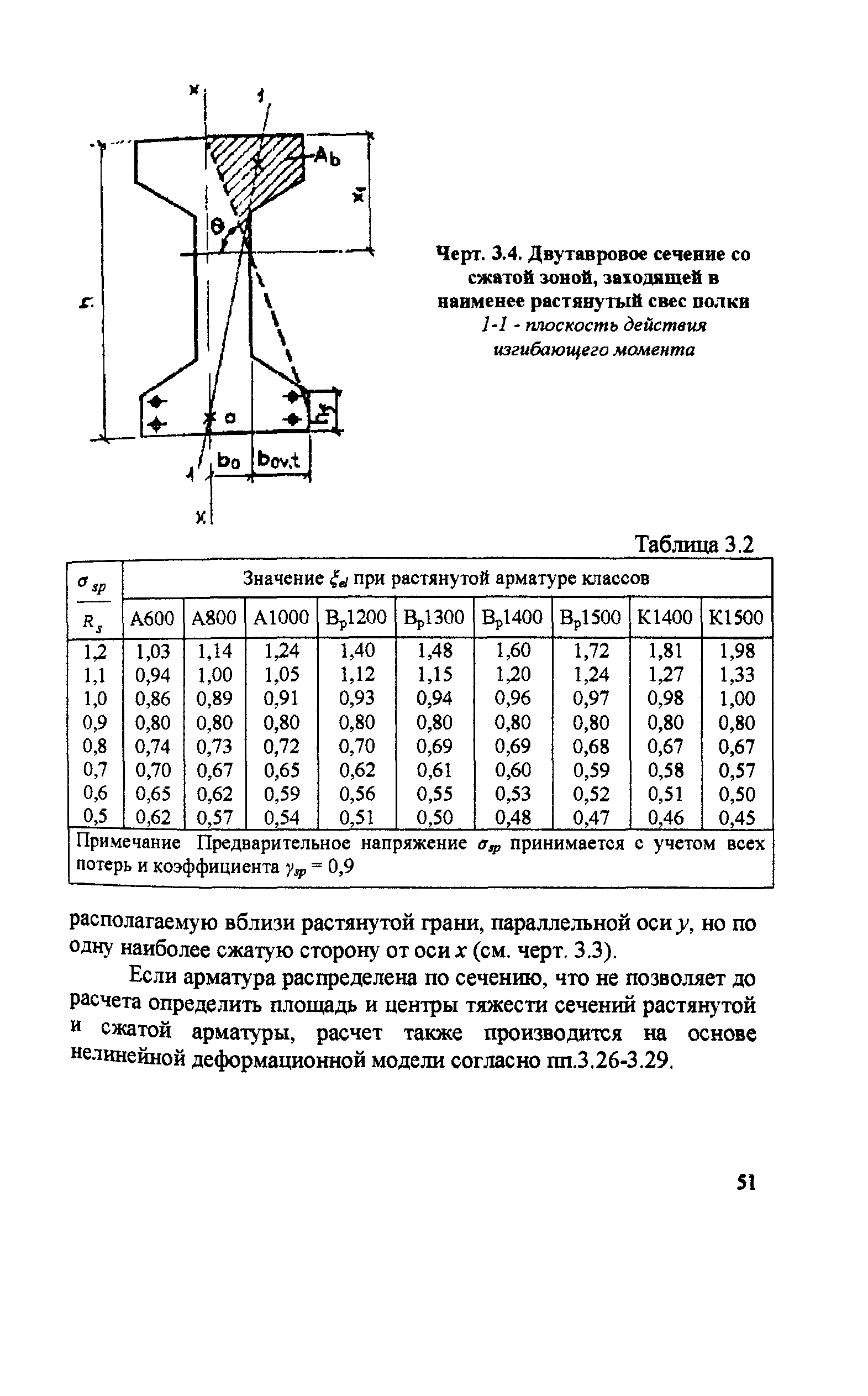 Пособие к СП 52-102-2004