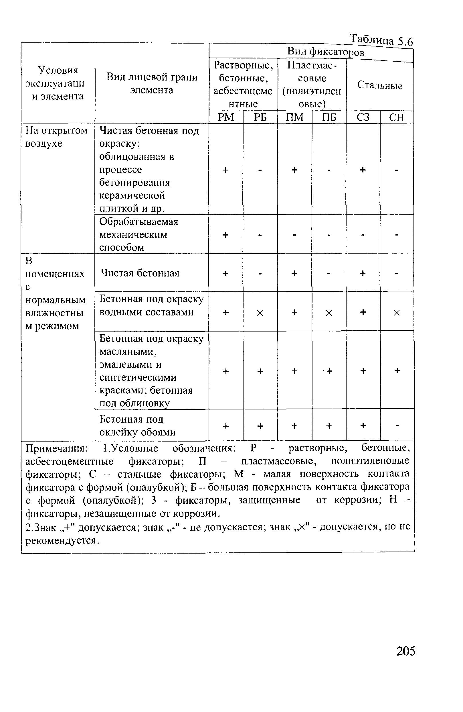 Пособие к СП 52-101-2003