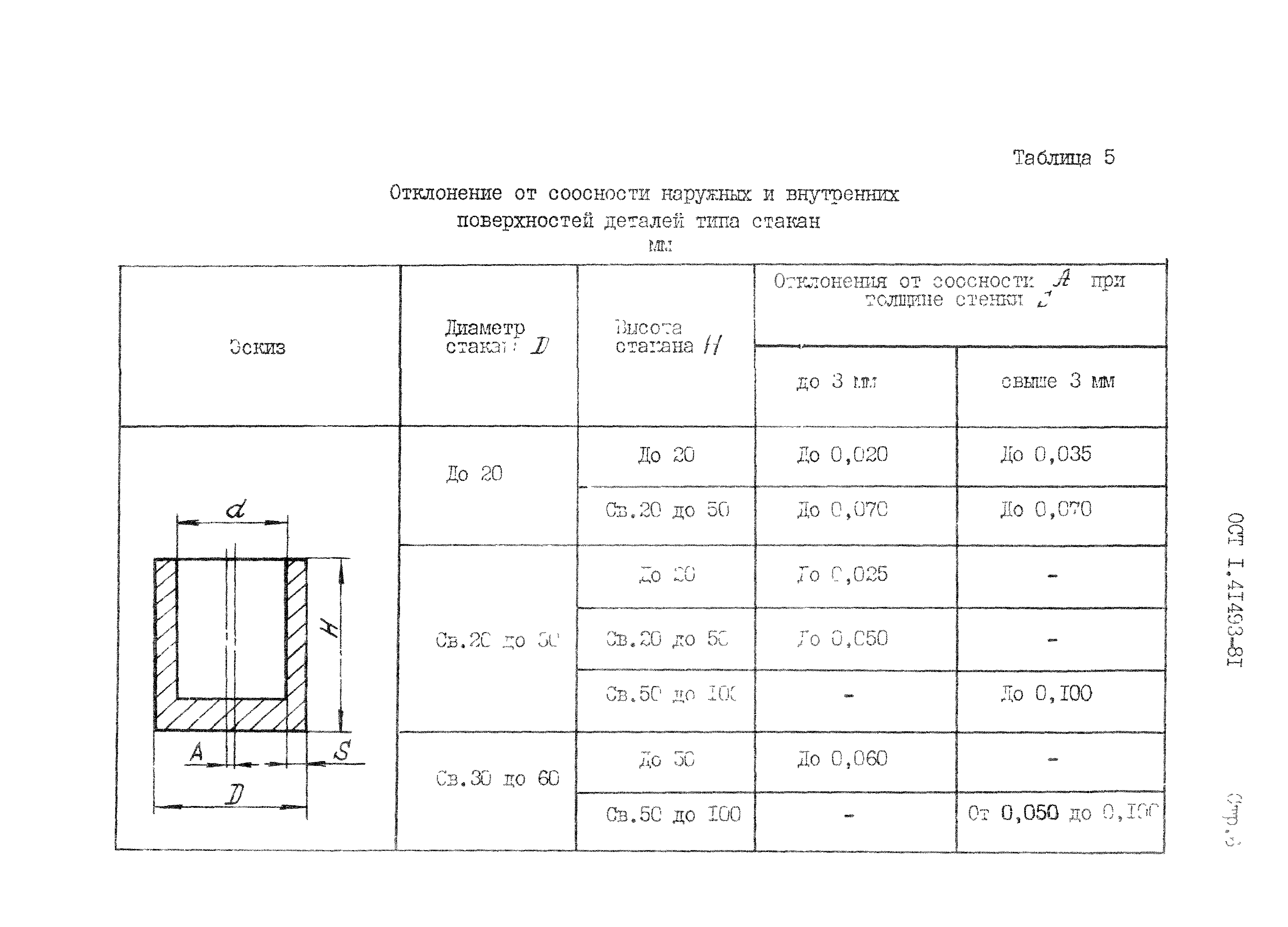 ОСТ 1 41493-81