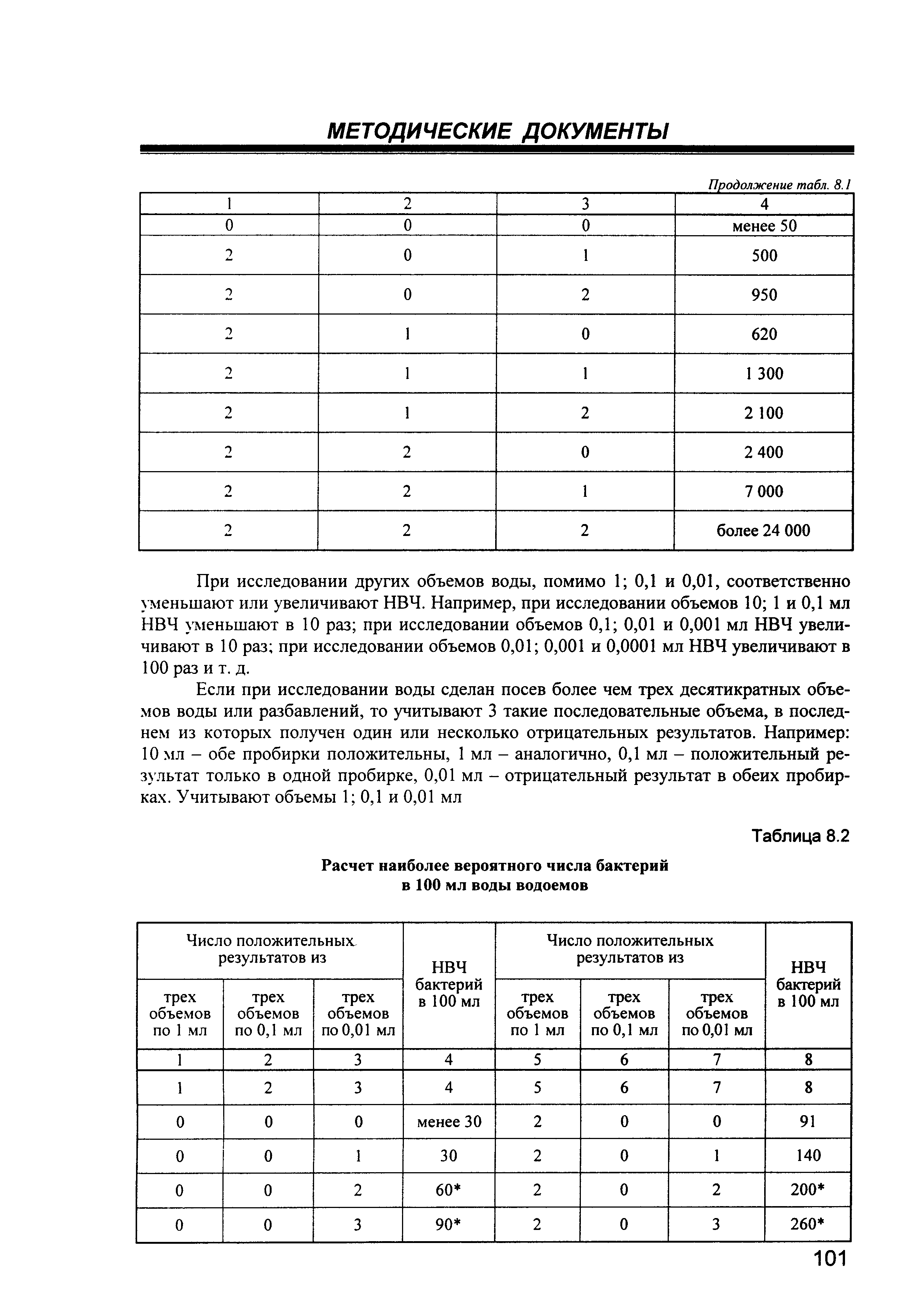 МУК 4.2.1884-04