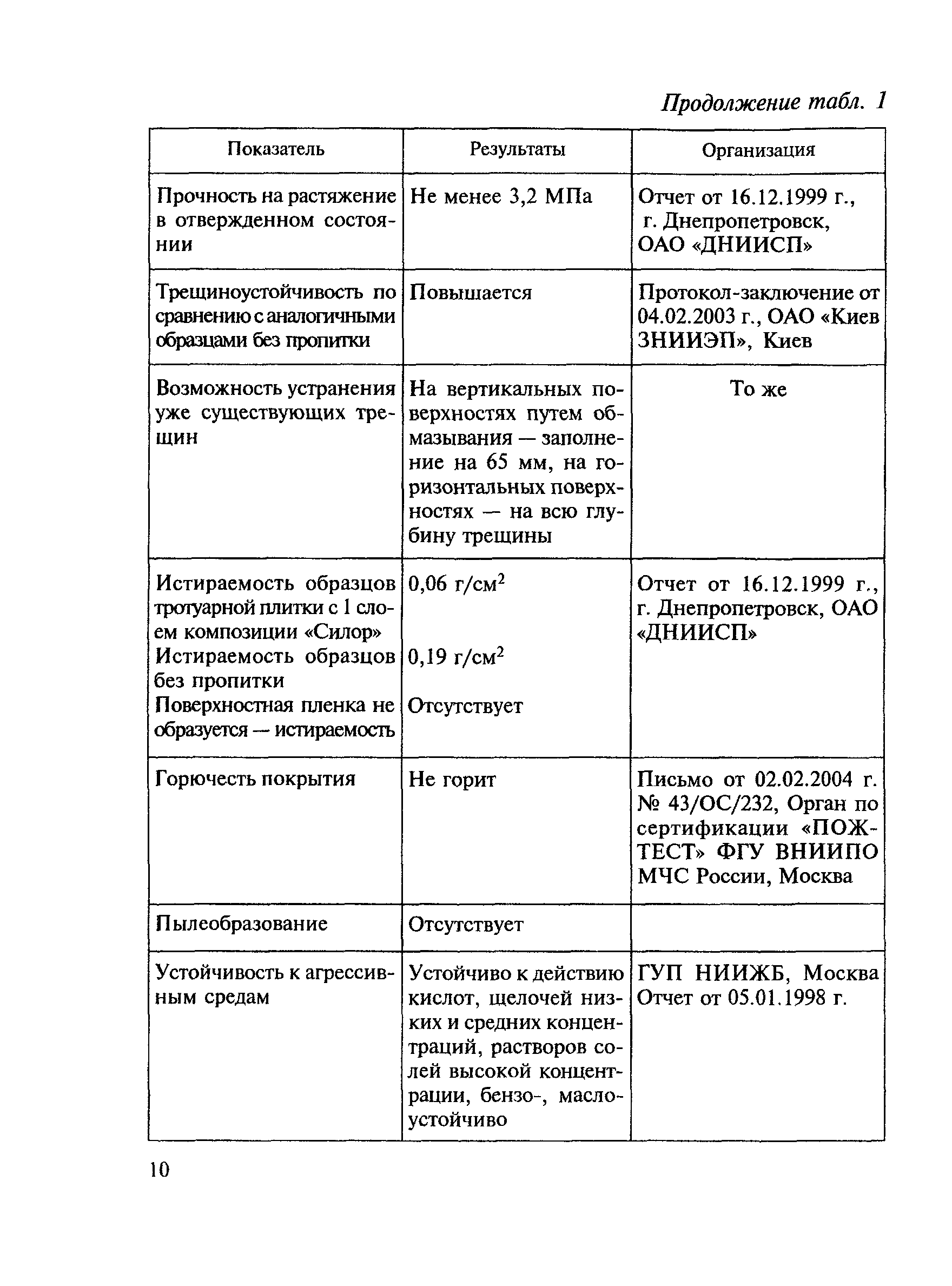 ТК 20