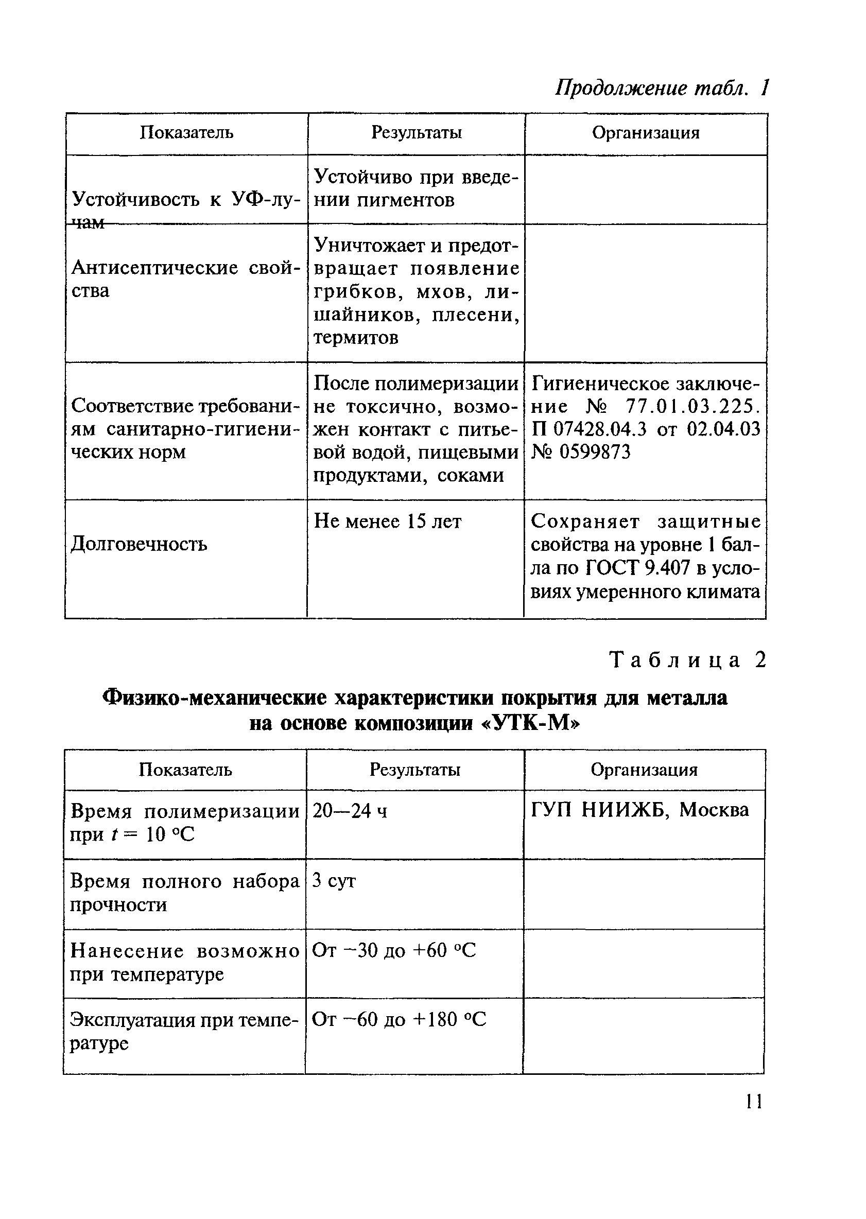 ТК 20