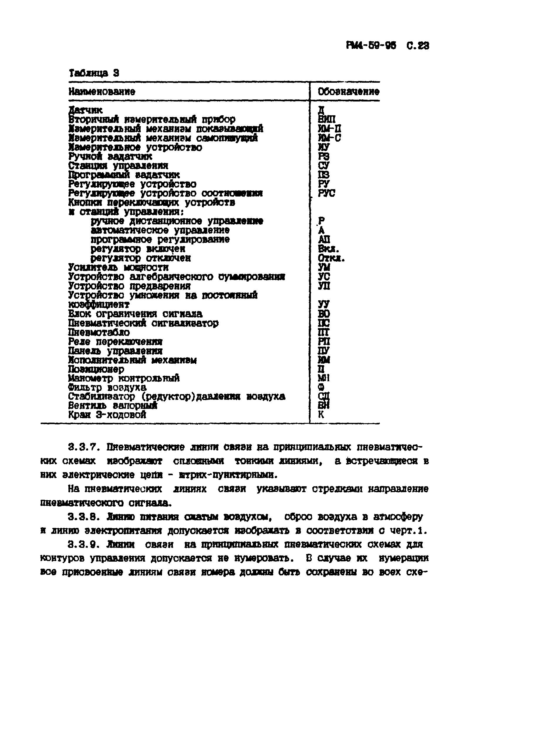 РМ 4-59-95