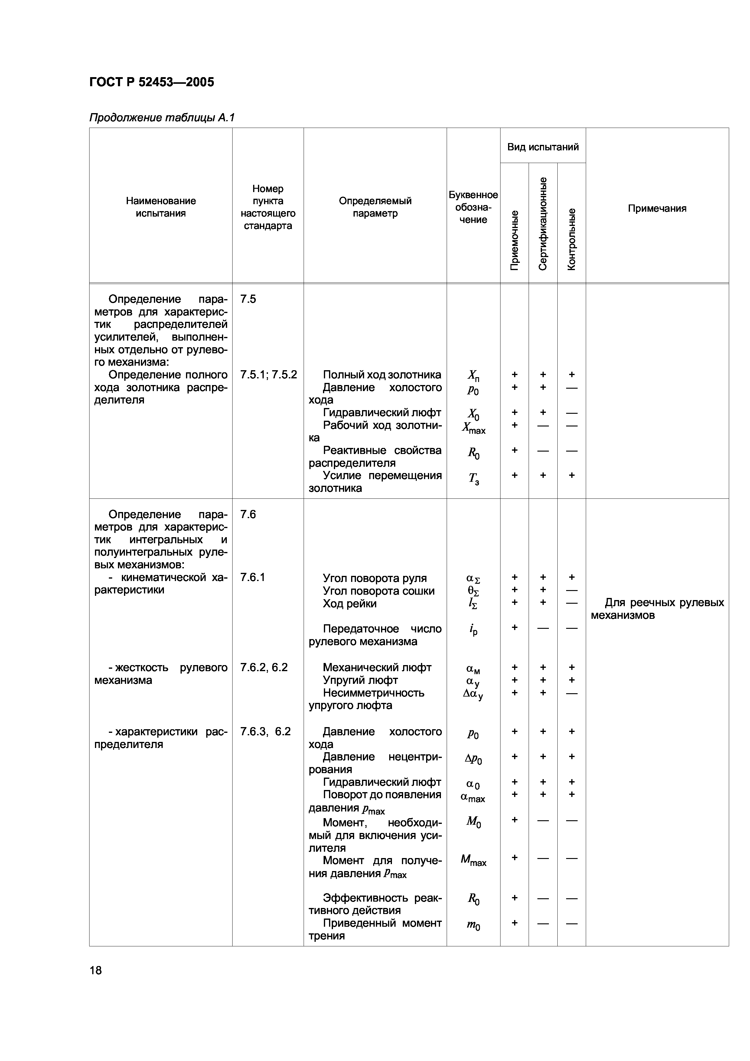 ГОСТ Р 52453-2005