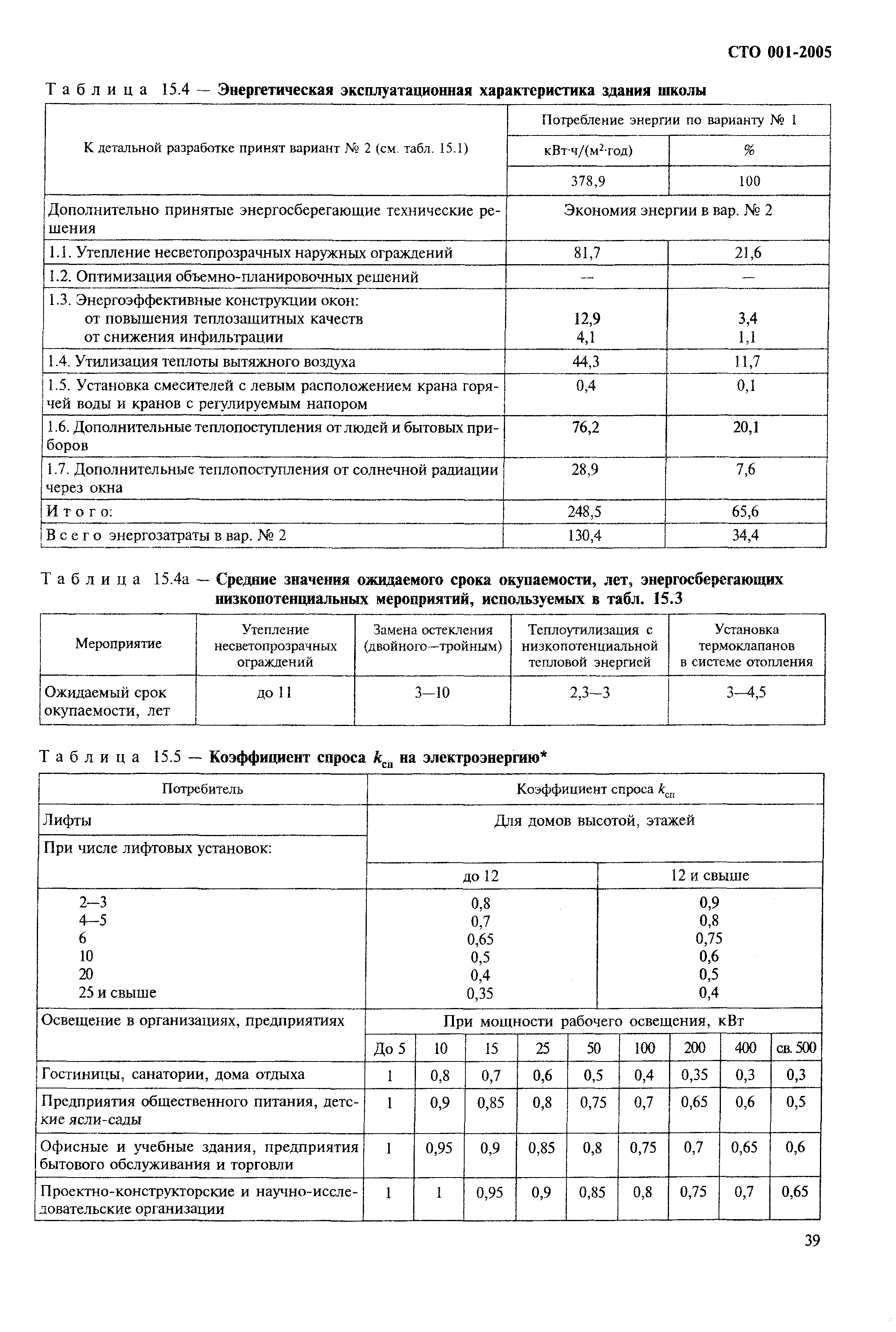 СТО 17532043-001-2005