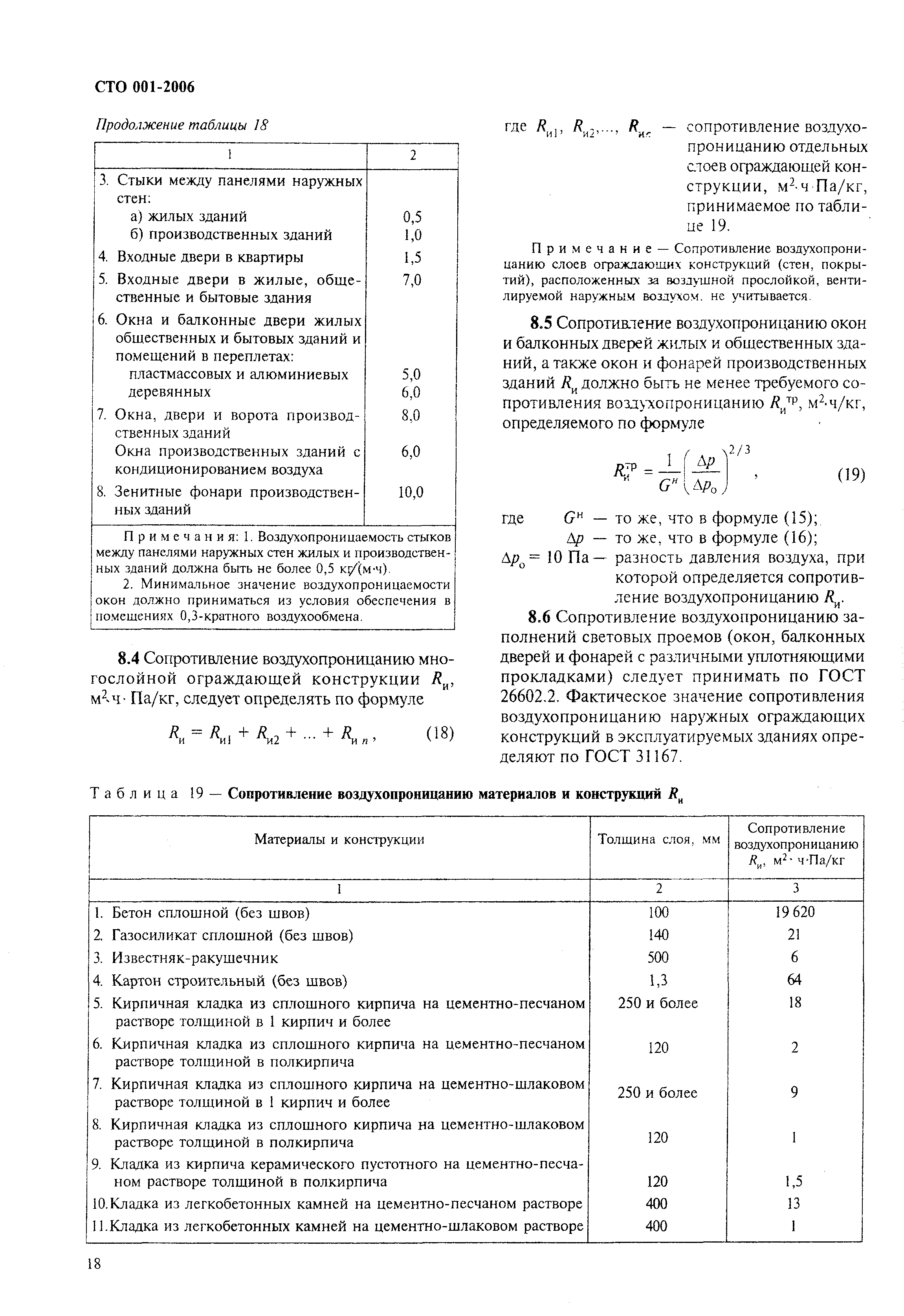 СТО 00044807-001-2006
