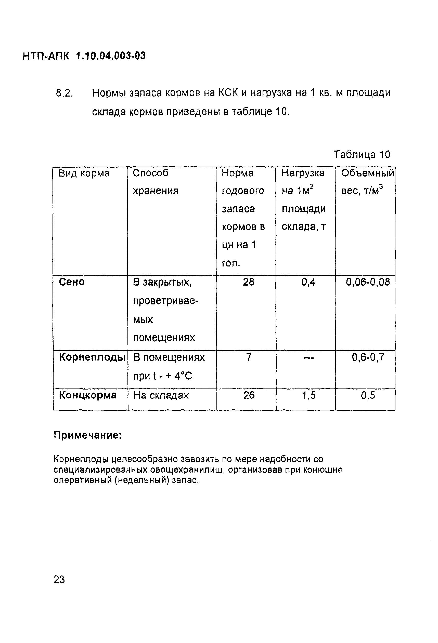 НТП АПК 1.10.04.003-03