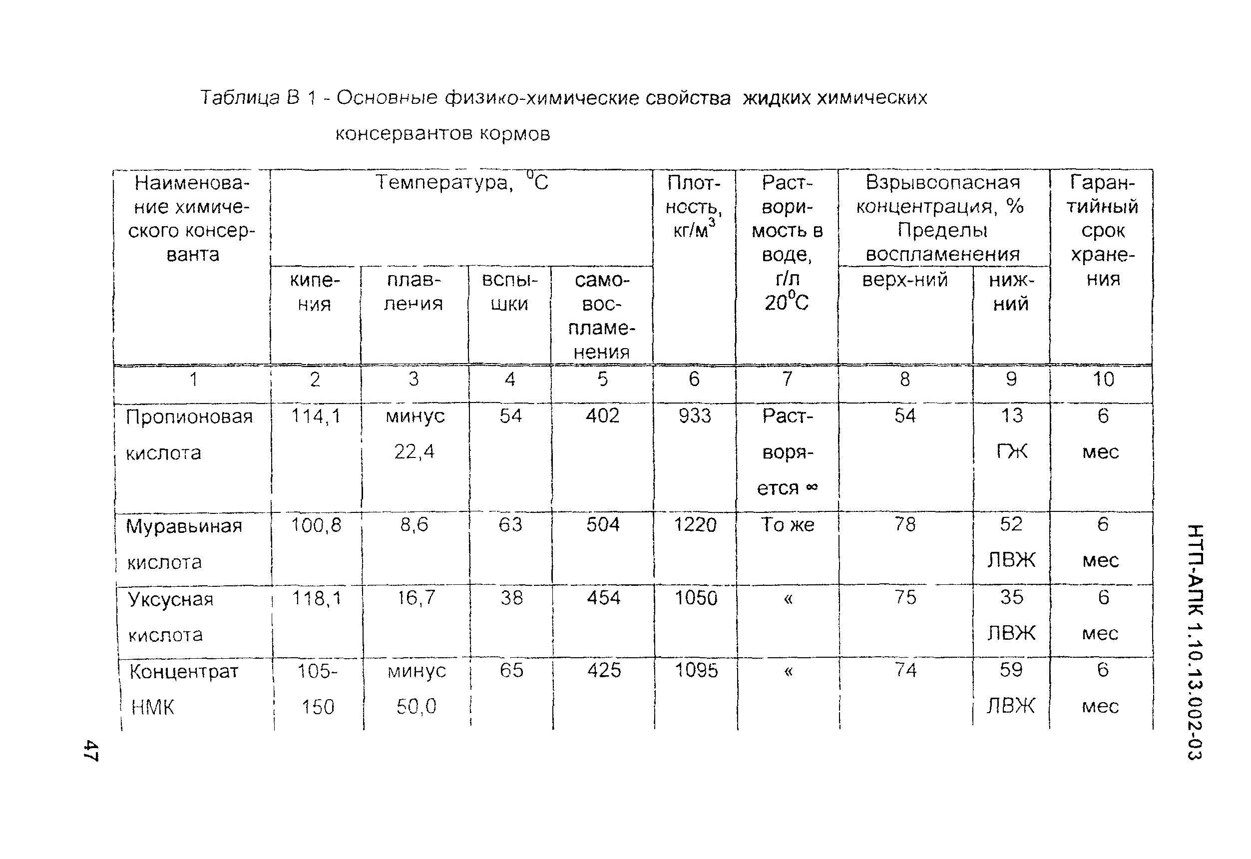 НТП АПК 1.10.13.002-03