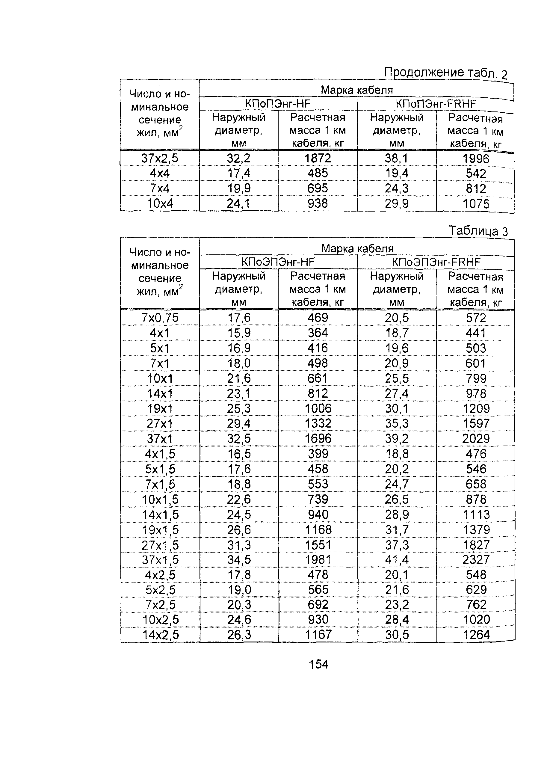 Информационно-технический сборник том 3