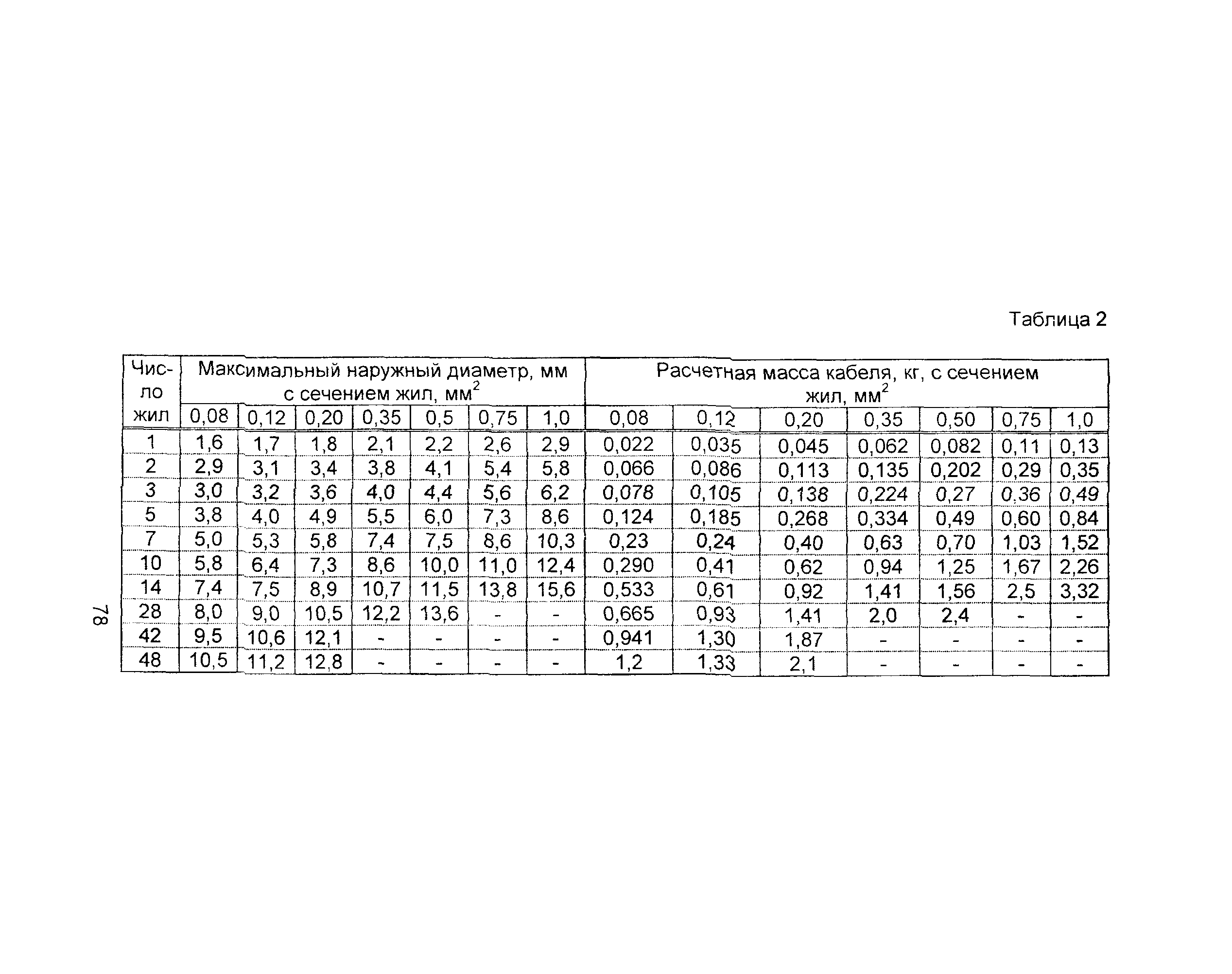 Информационно-технический сборник том 3
