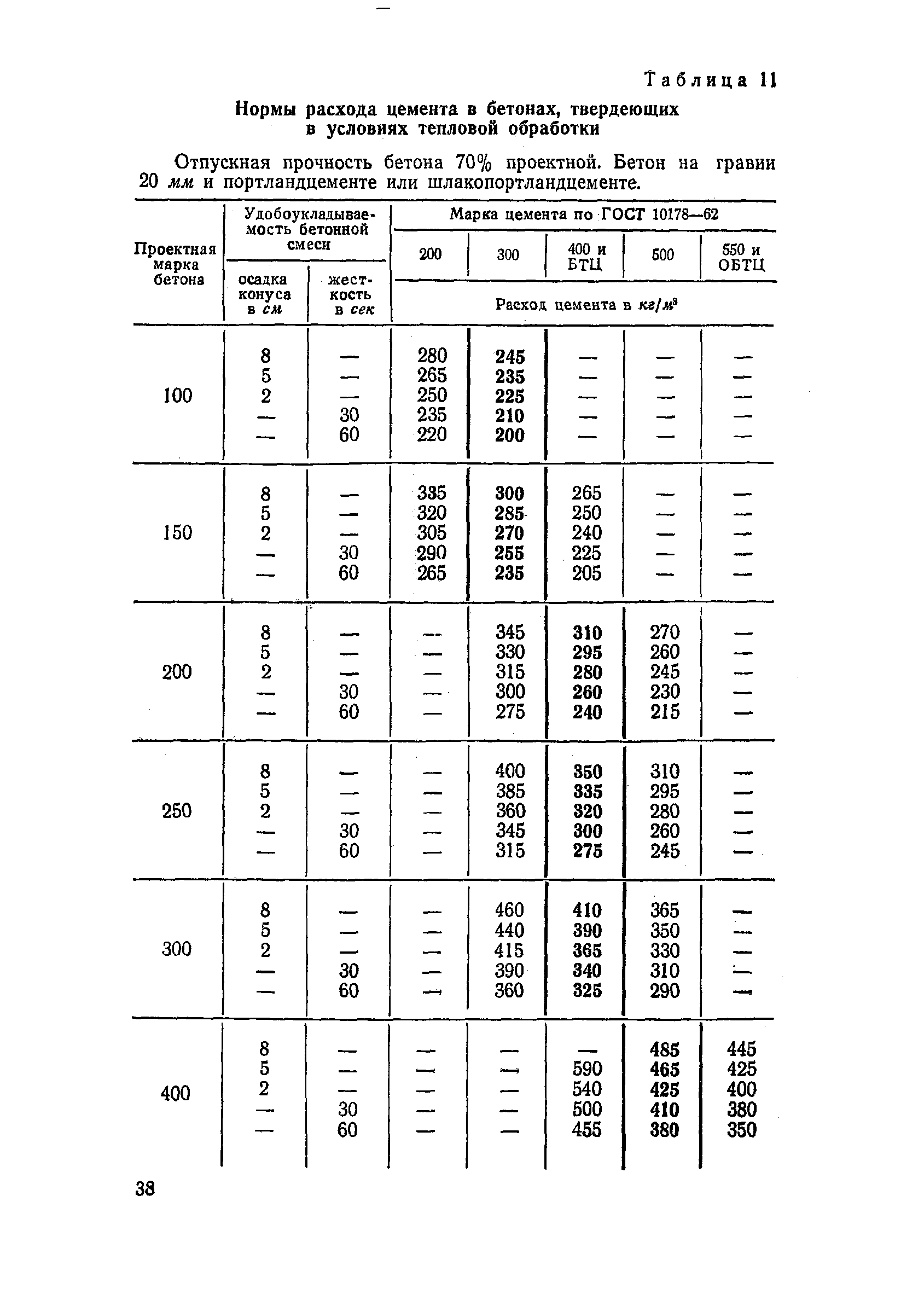 СН 386-68