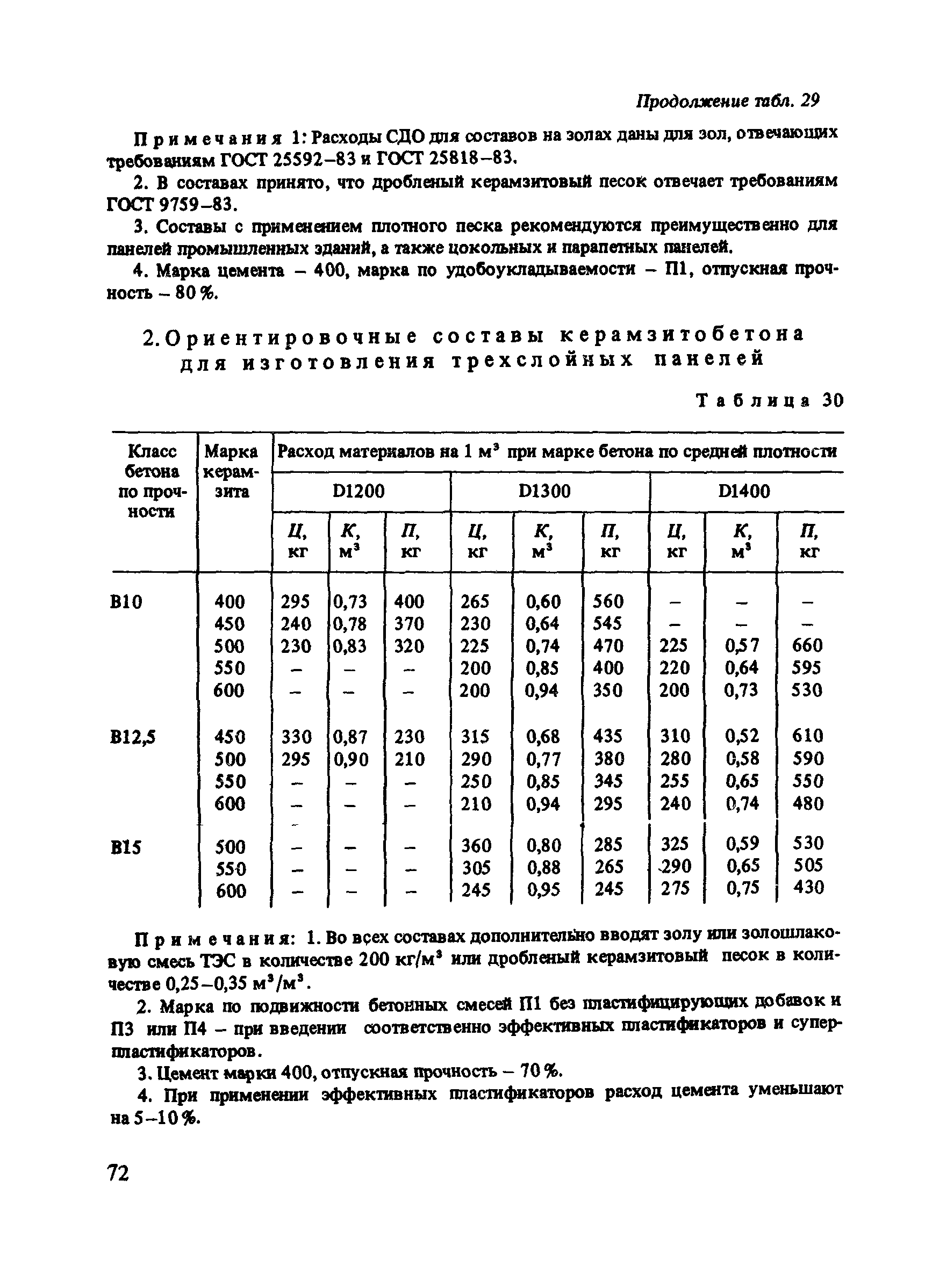 Рекомендации 