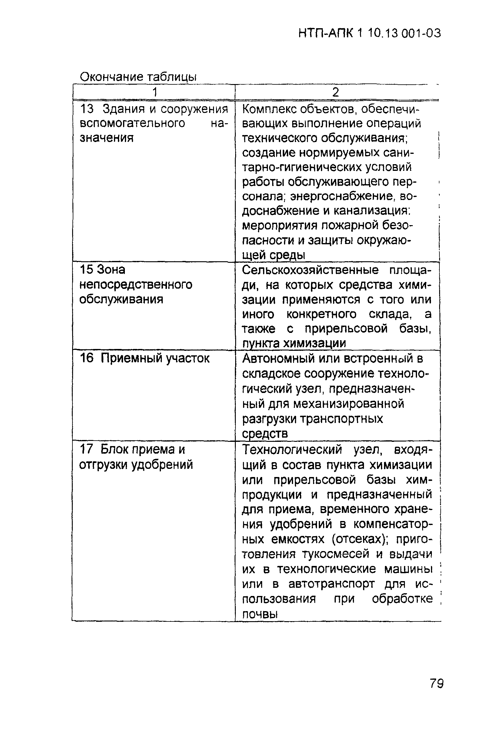 НТП АПК 1.10.13.001-03