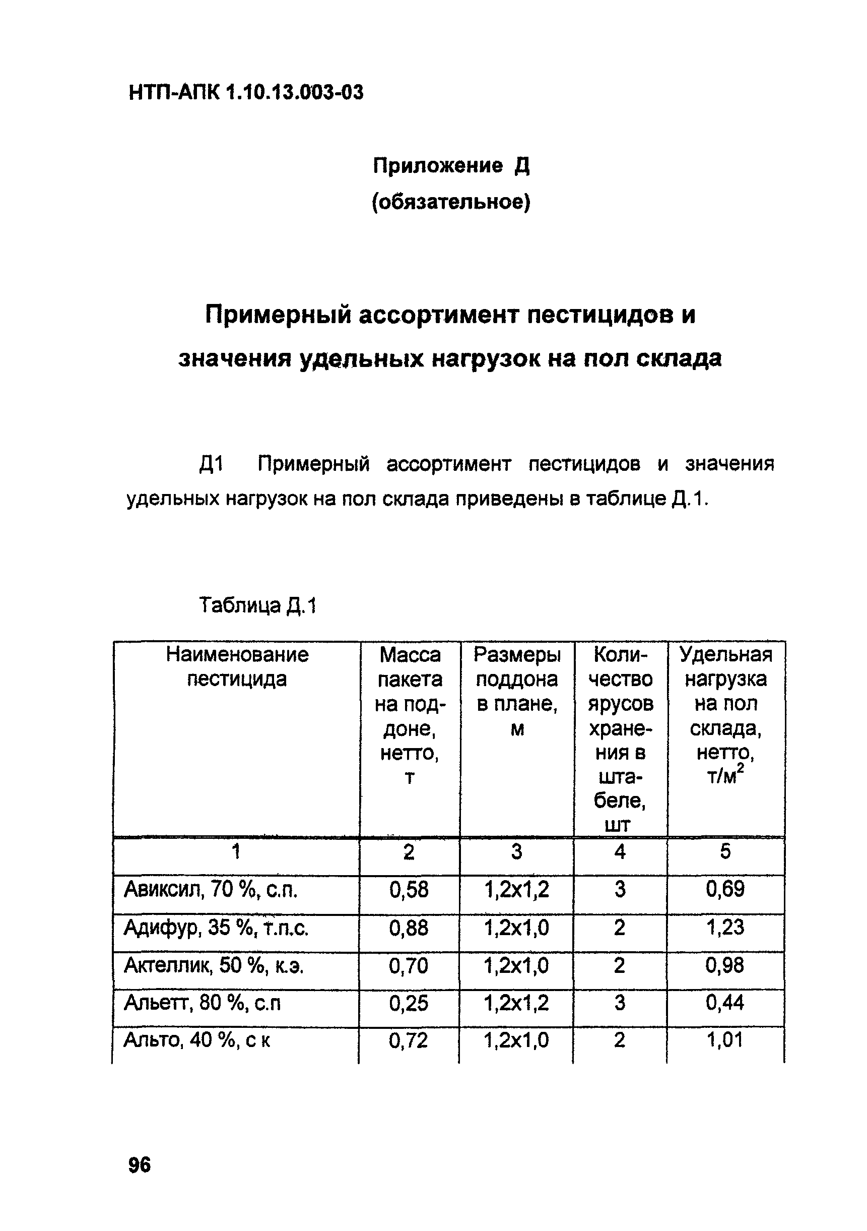 НТП АПК 1.10.13.003-03
