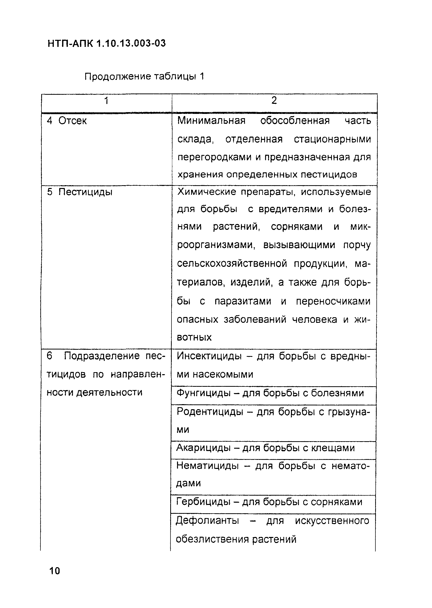 НТП АПК 1.10.13.003-03