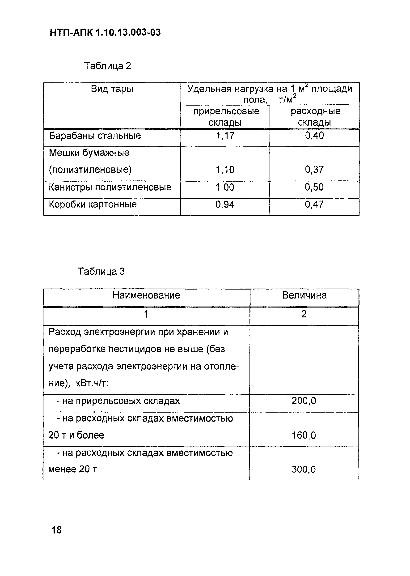 НТП АПК 1.10.13.003-03