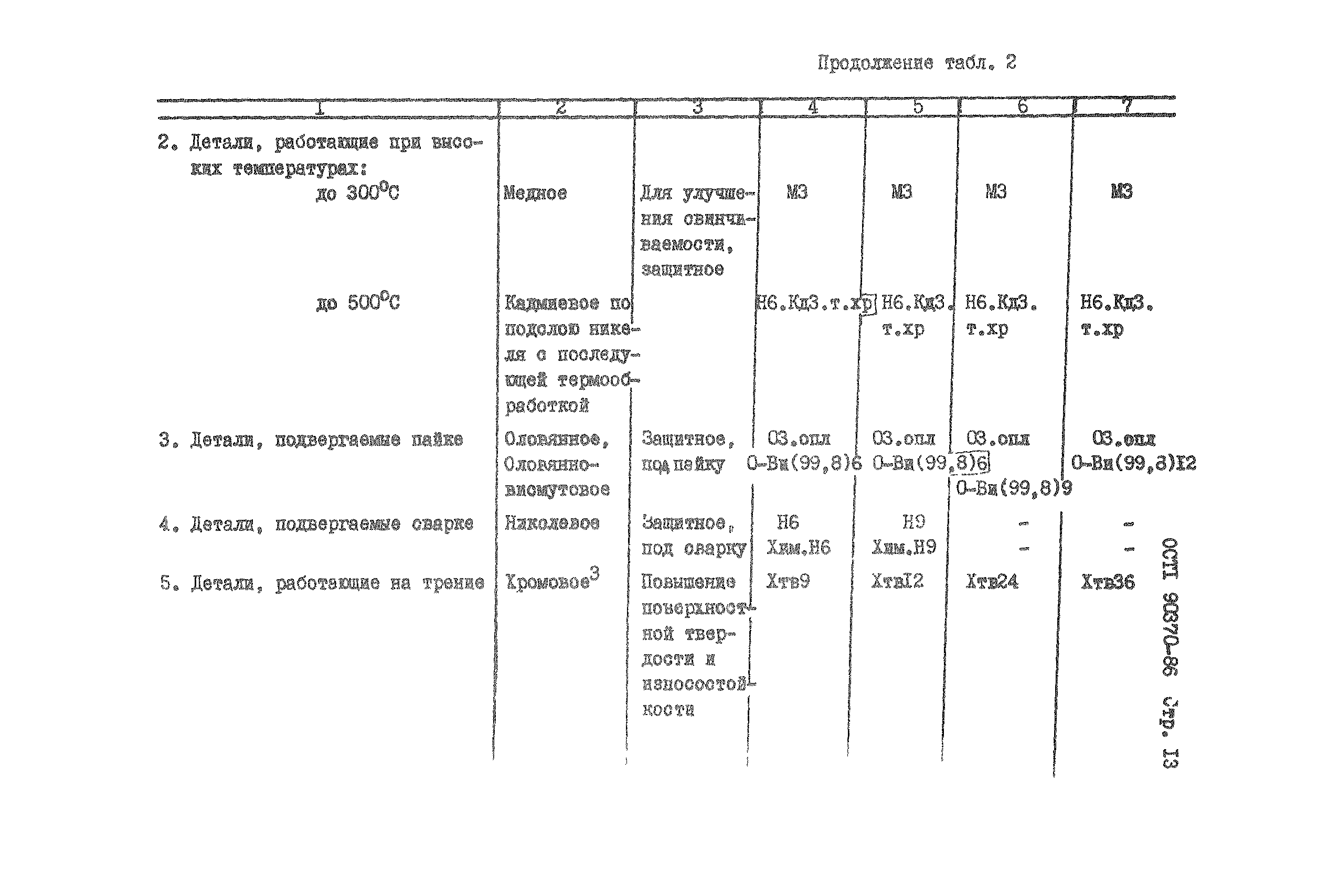 ОСТ 1 90370-86